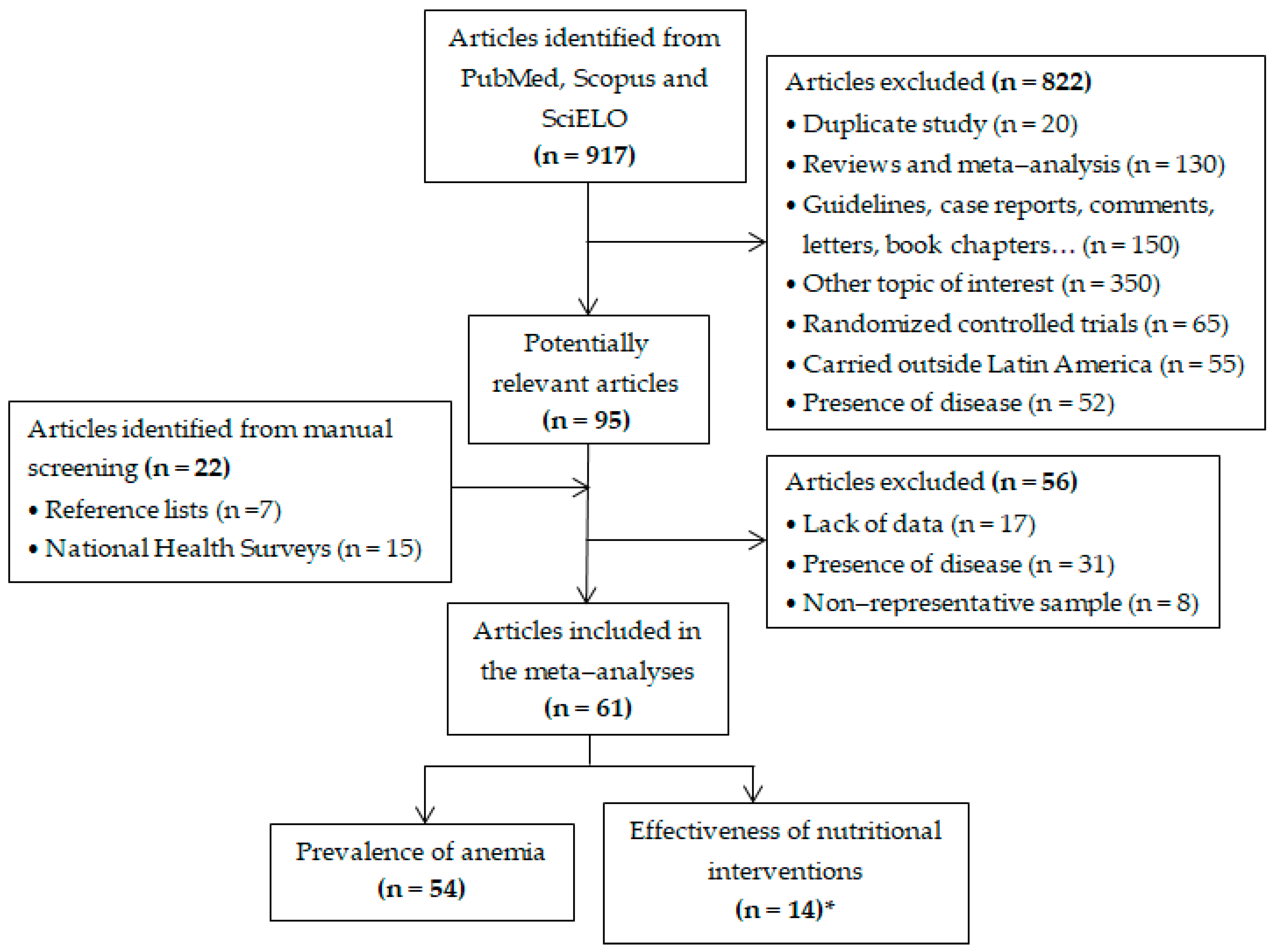 Nutrients 11 00183 g001