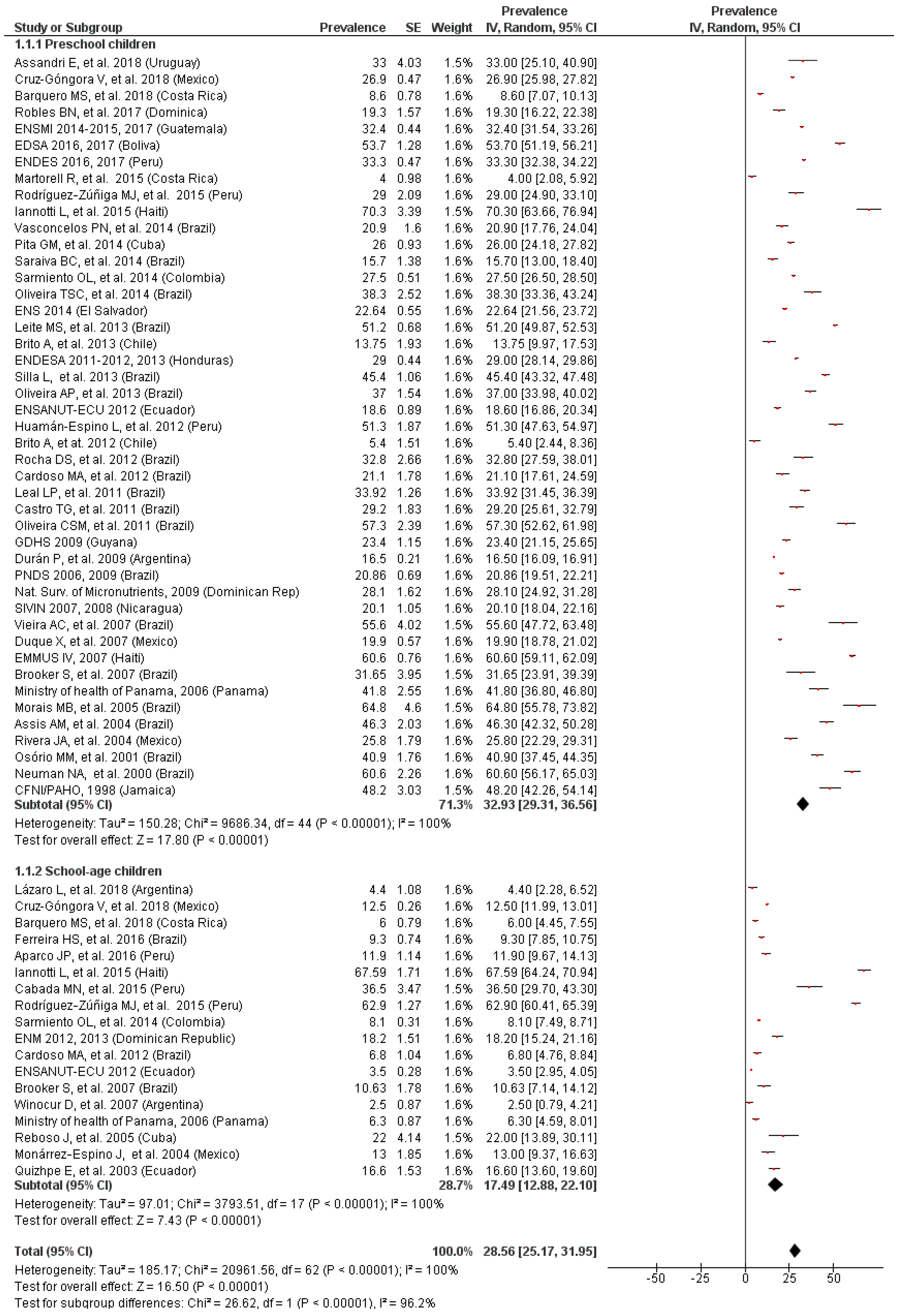 Nutrients 11 00183 g002