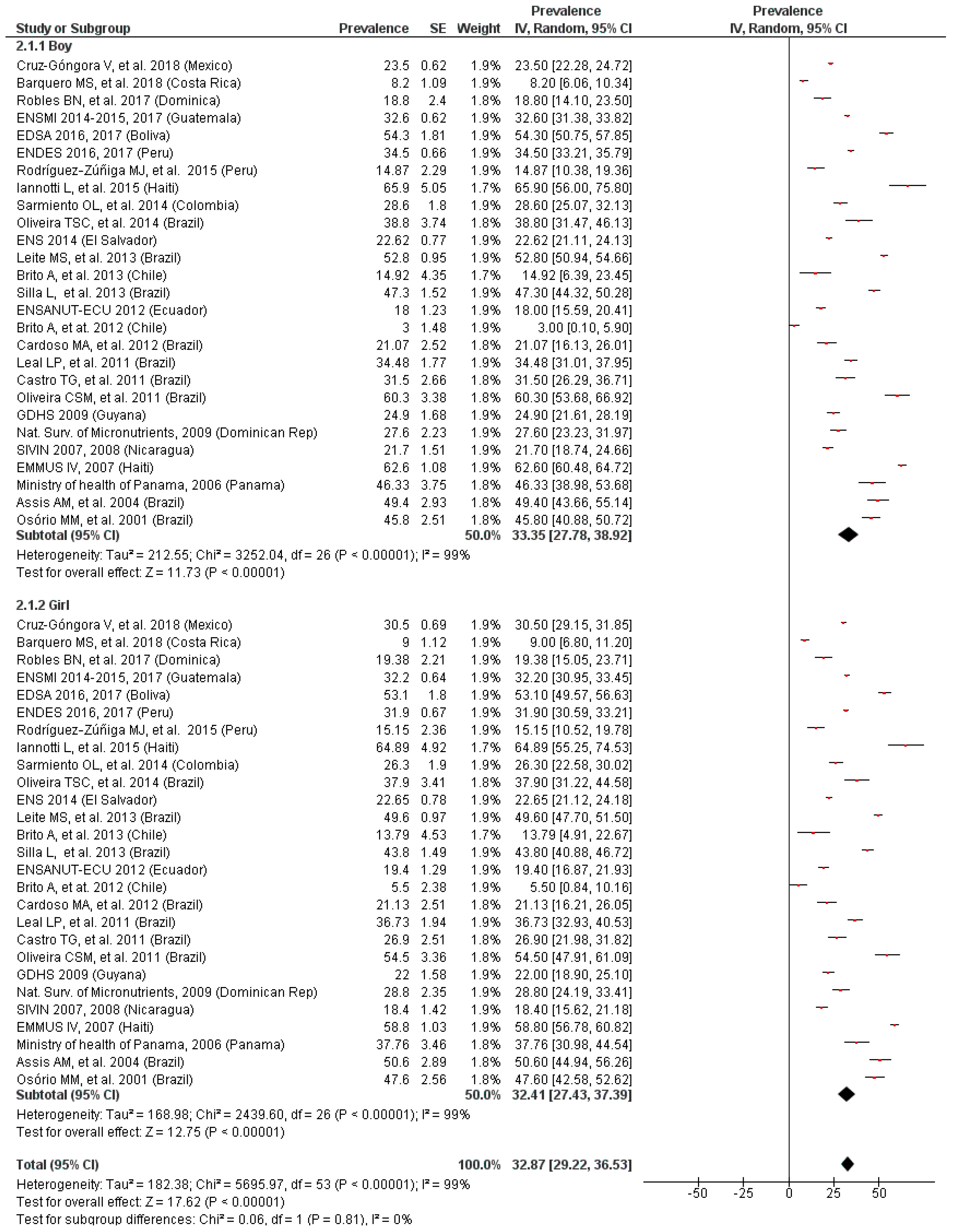 Nutrients 11 00183 g003