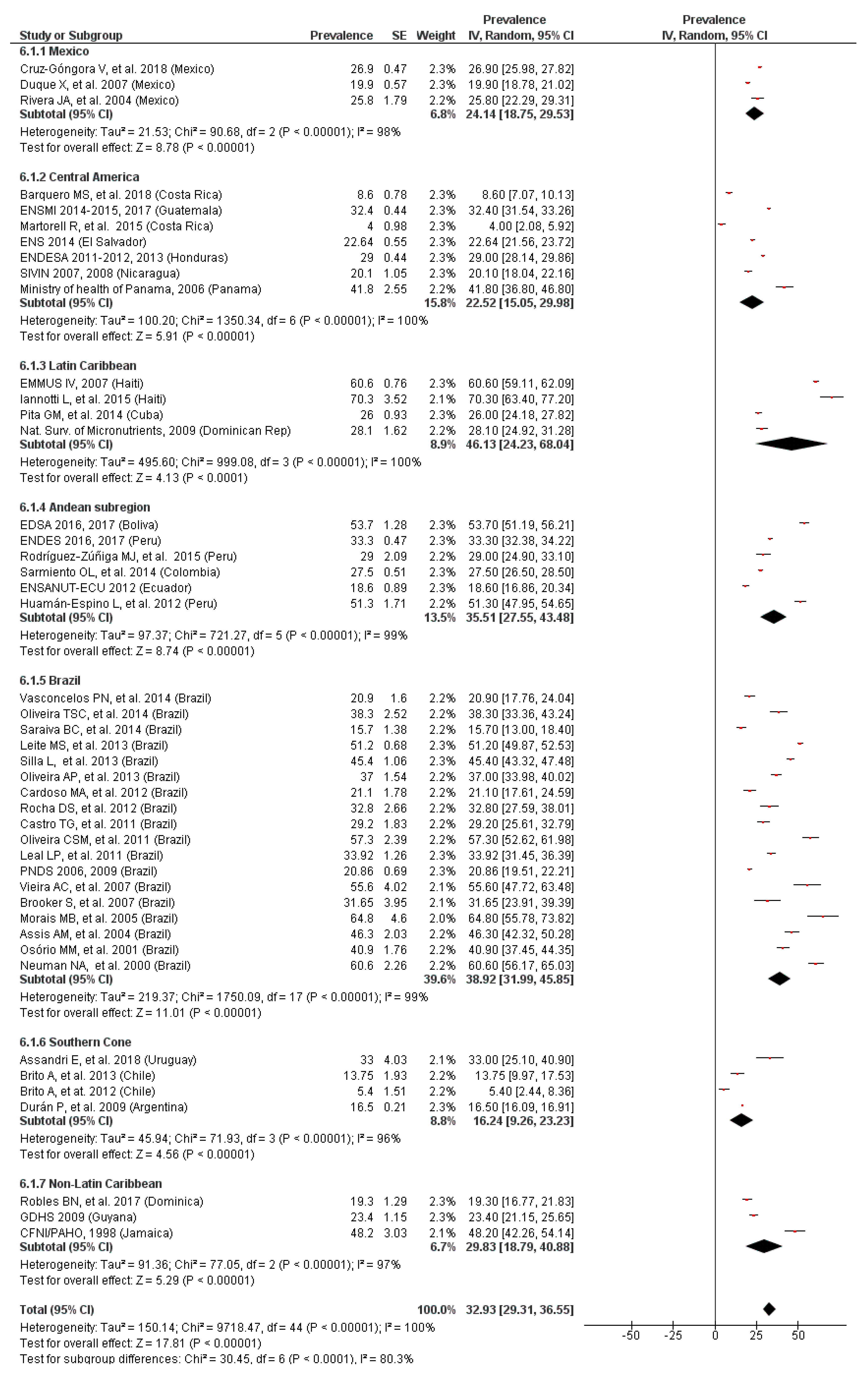 Nutrients 11 00183 g007