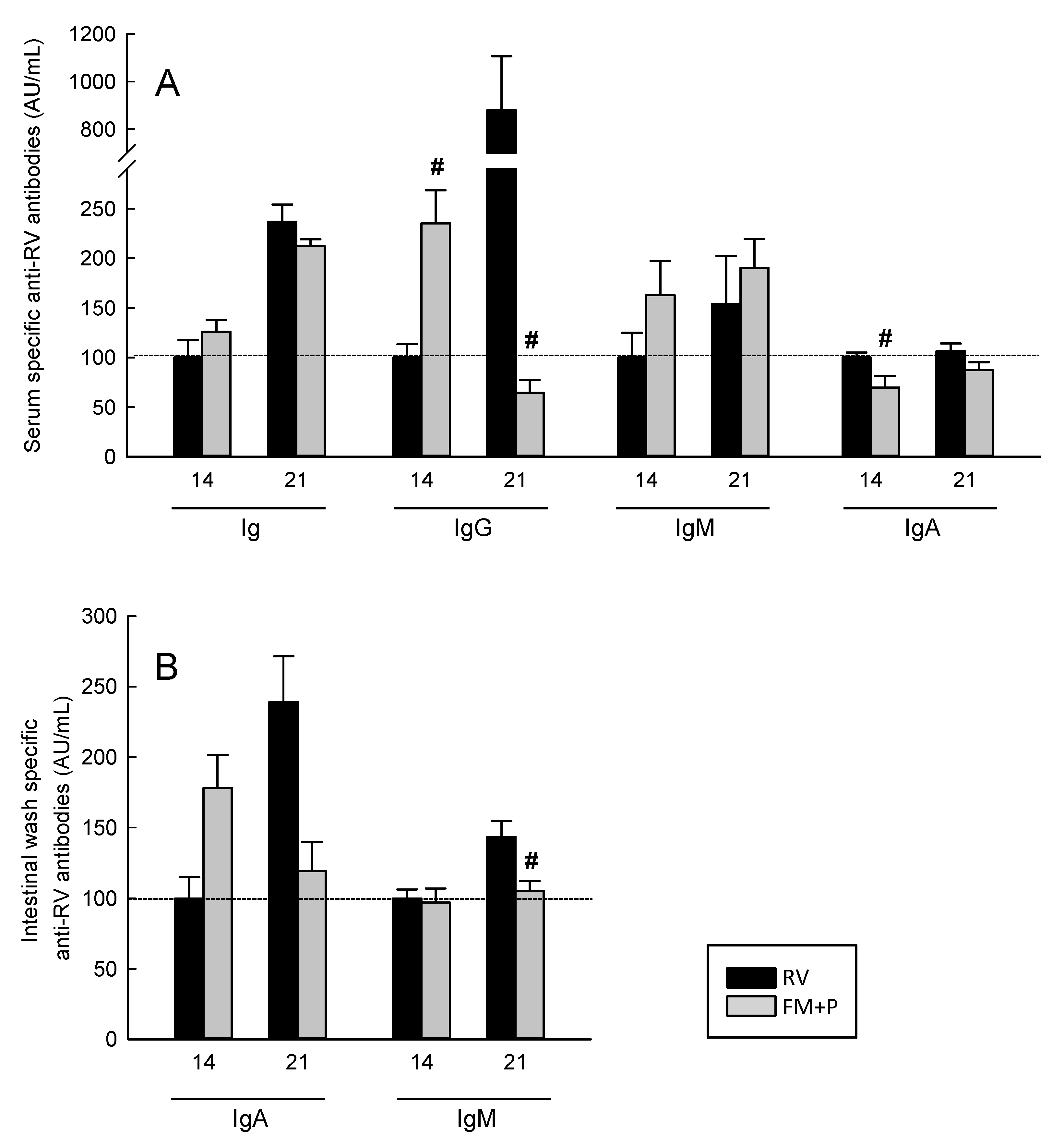 Nutrients 11 00189 g005