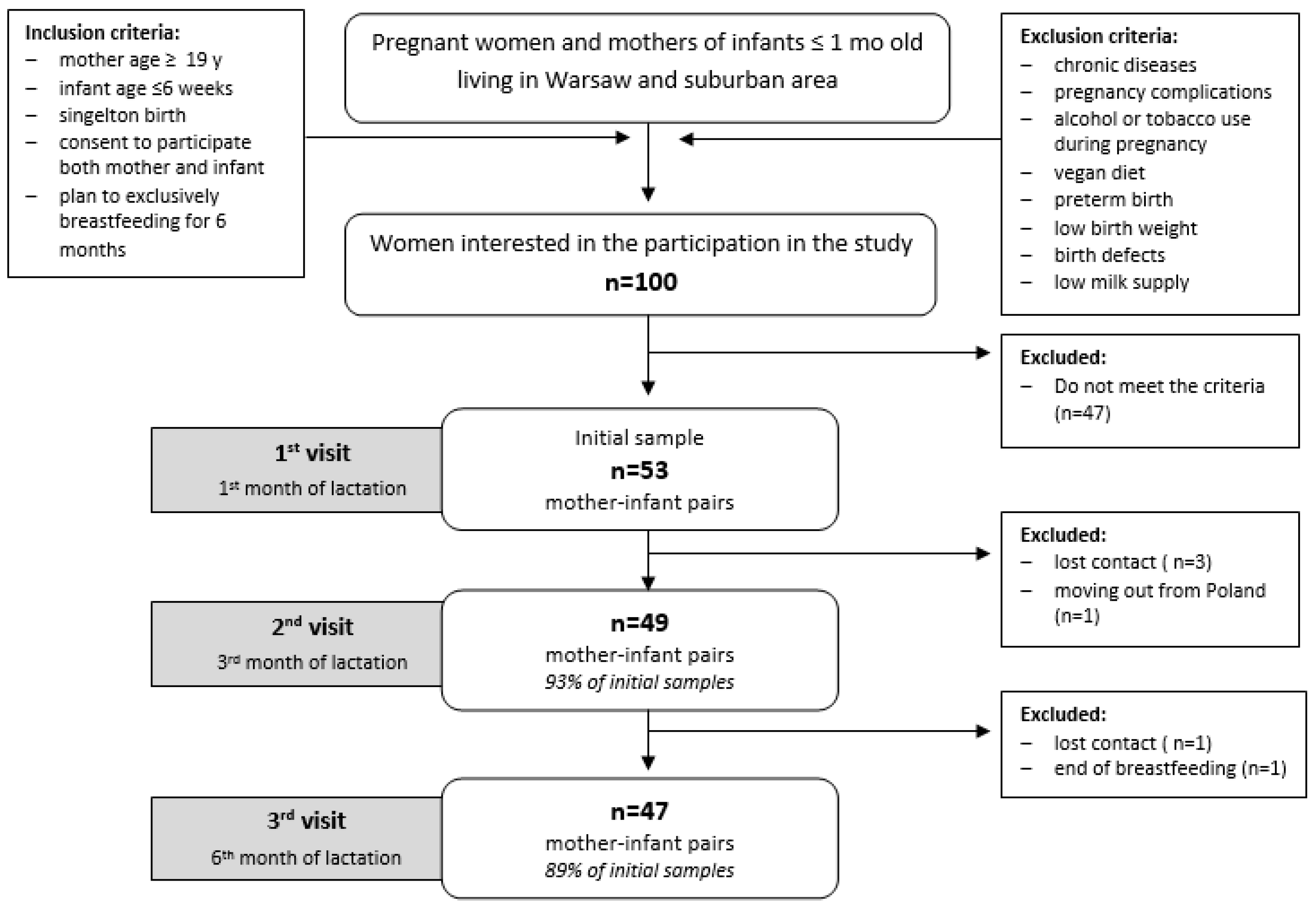 Nutrients 11 00193 g001