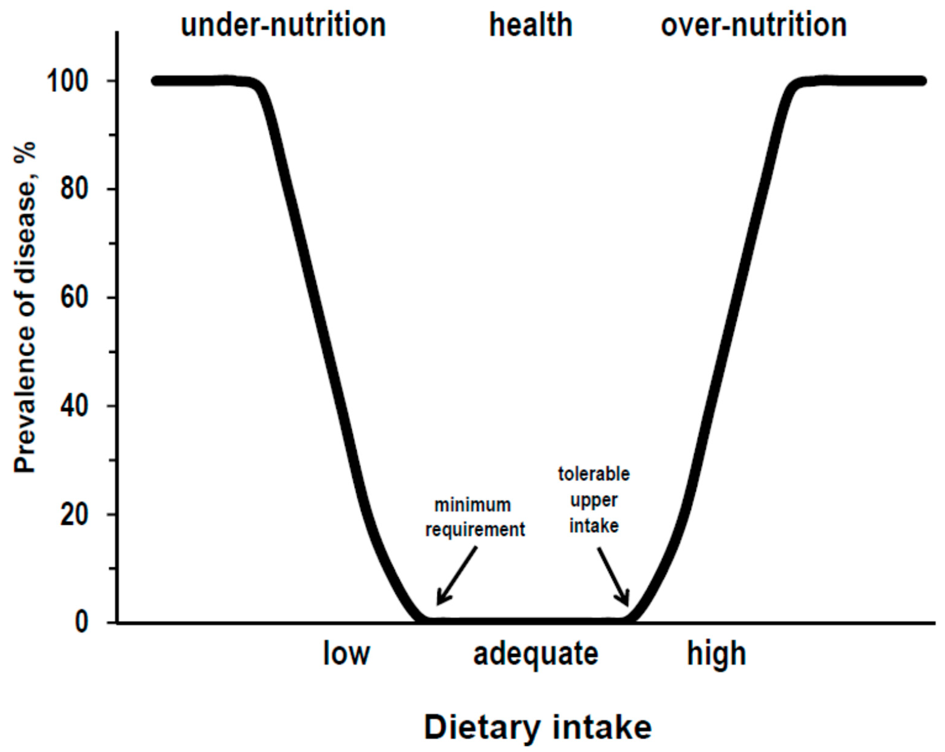 Nutrients 11 00196 g001 Nutrients 11 00196 g001