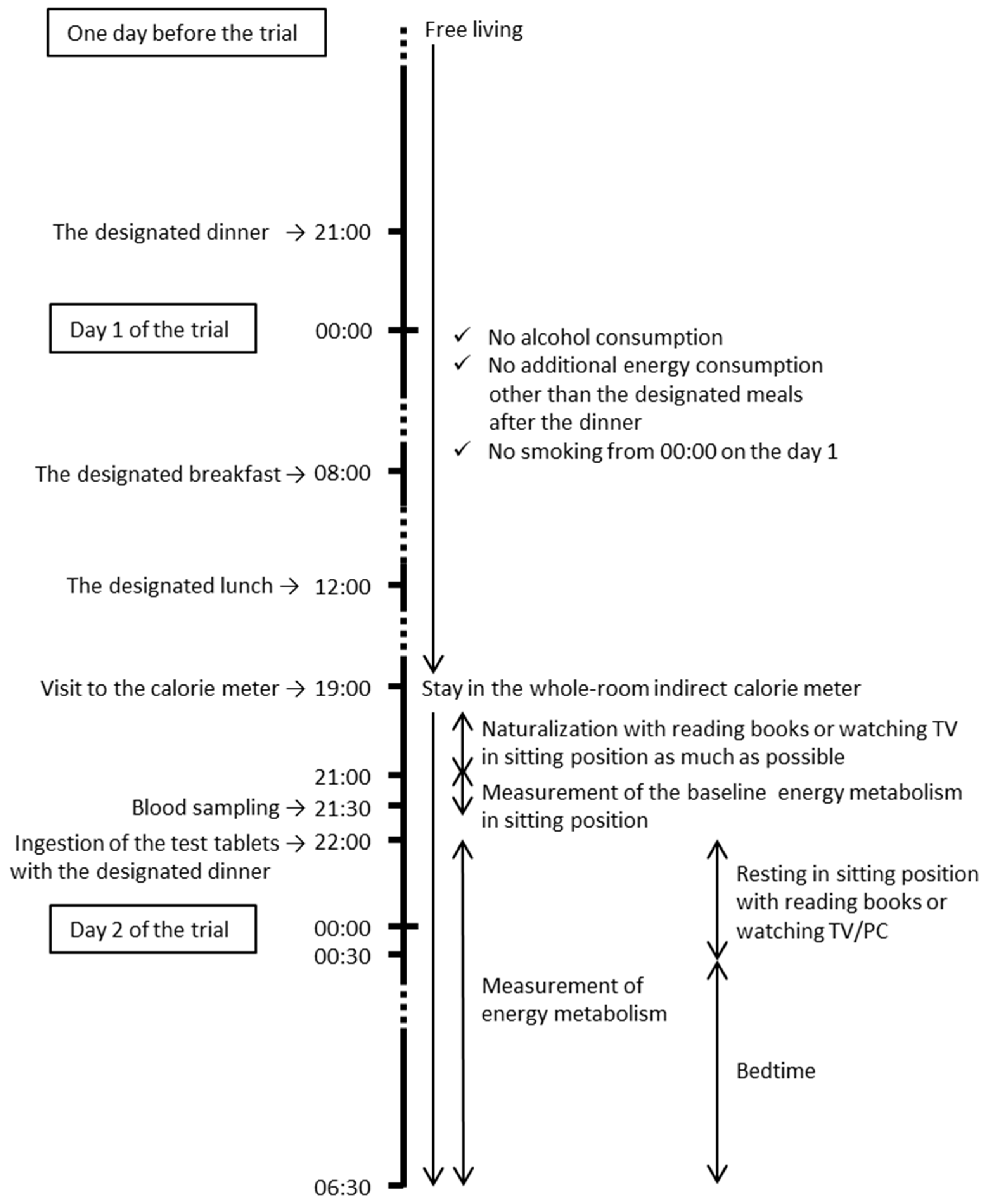 Nutrients 11 00197 g001