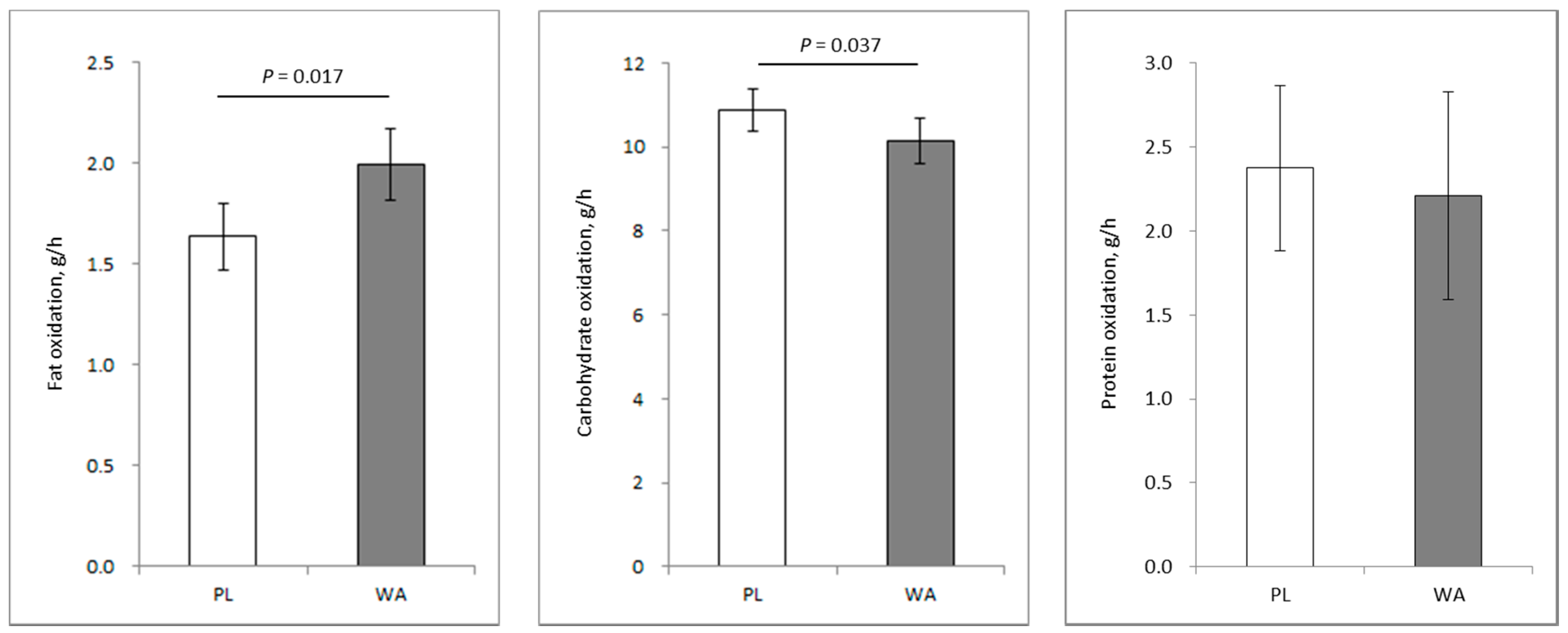 Nutrients 11 00197 g002