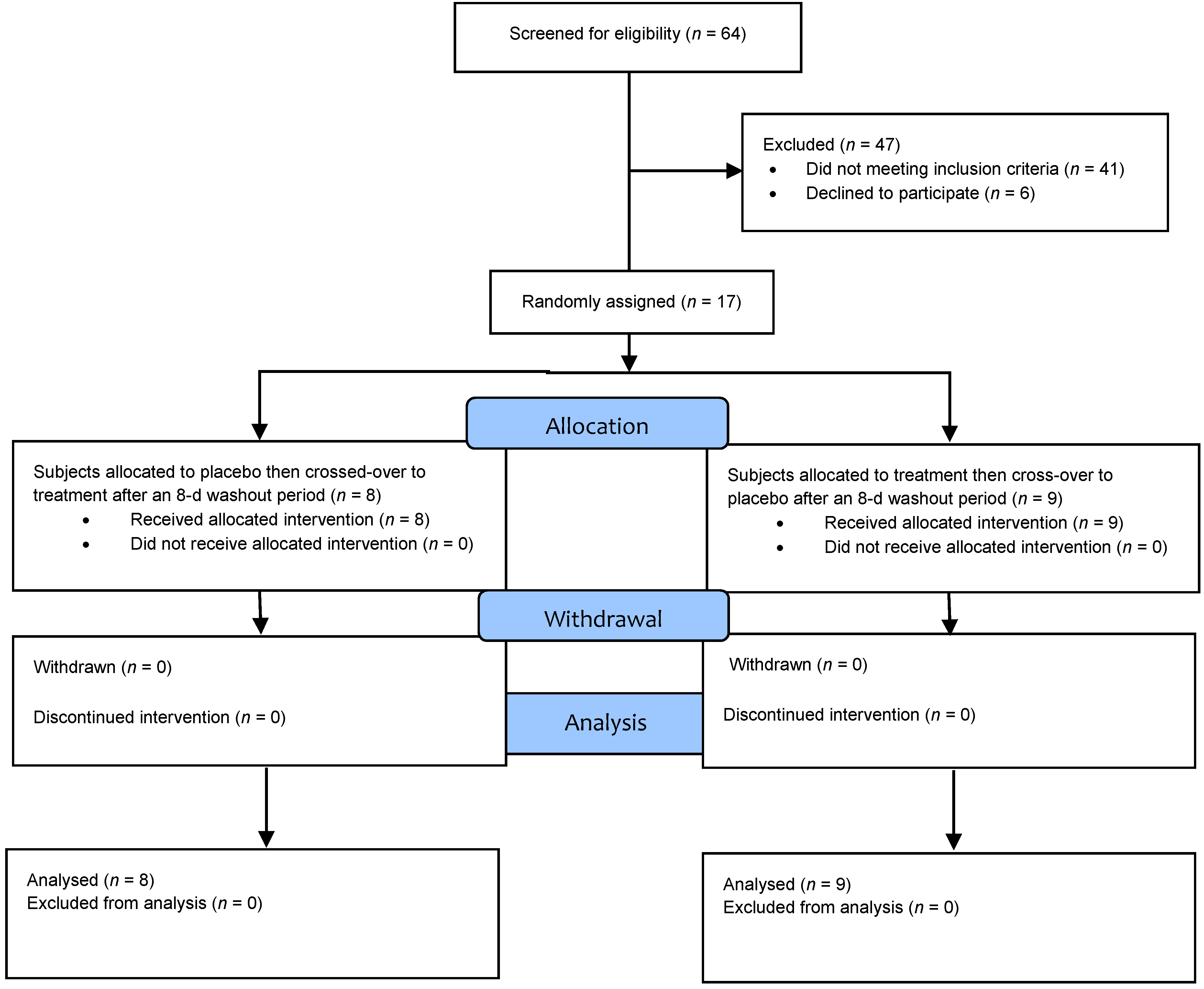 Nutrients 11 00202 g001