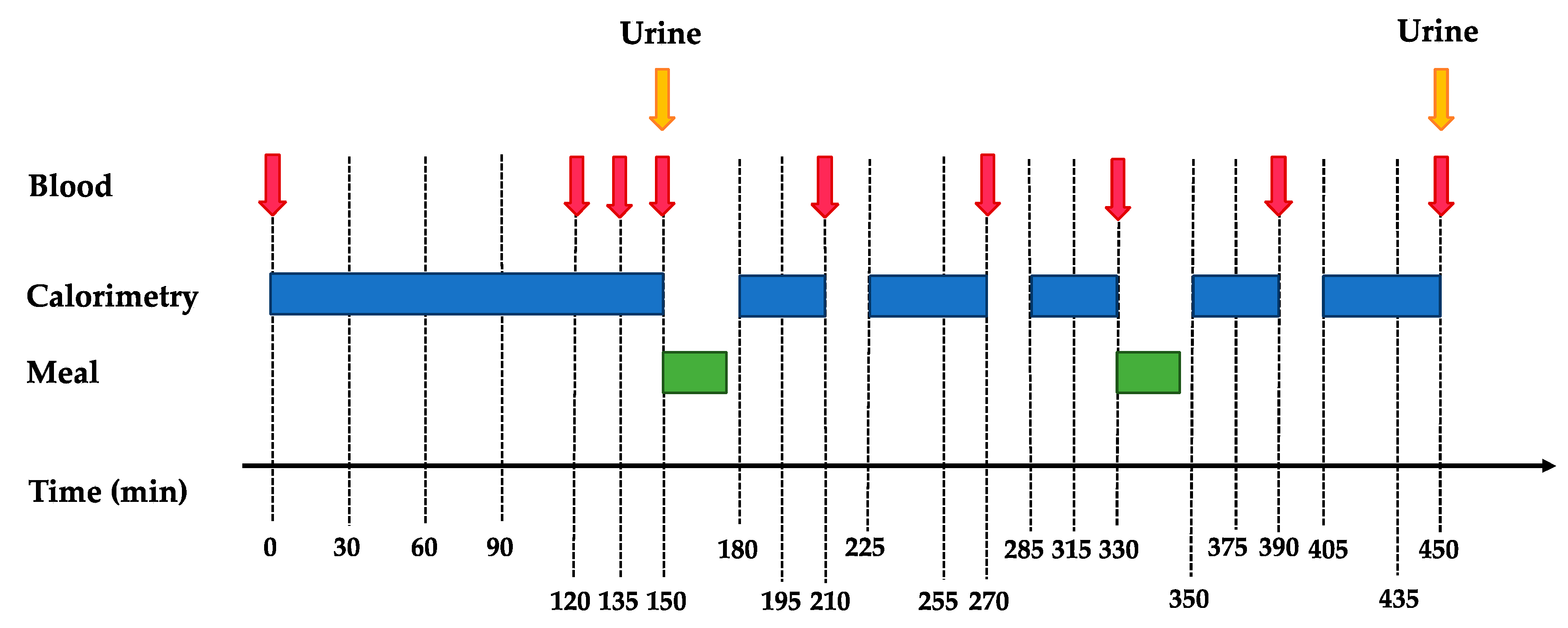 Nutrients 11 00209 g002 Nutrients 11 00209 g002