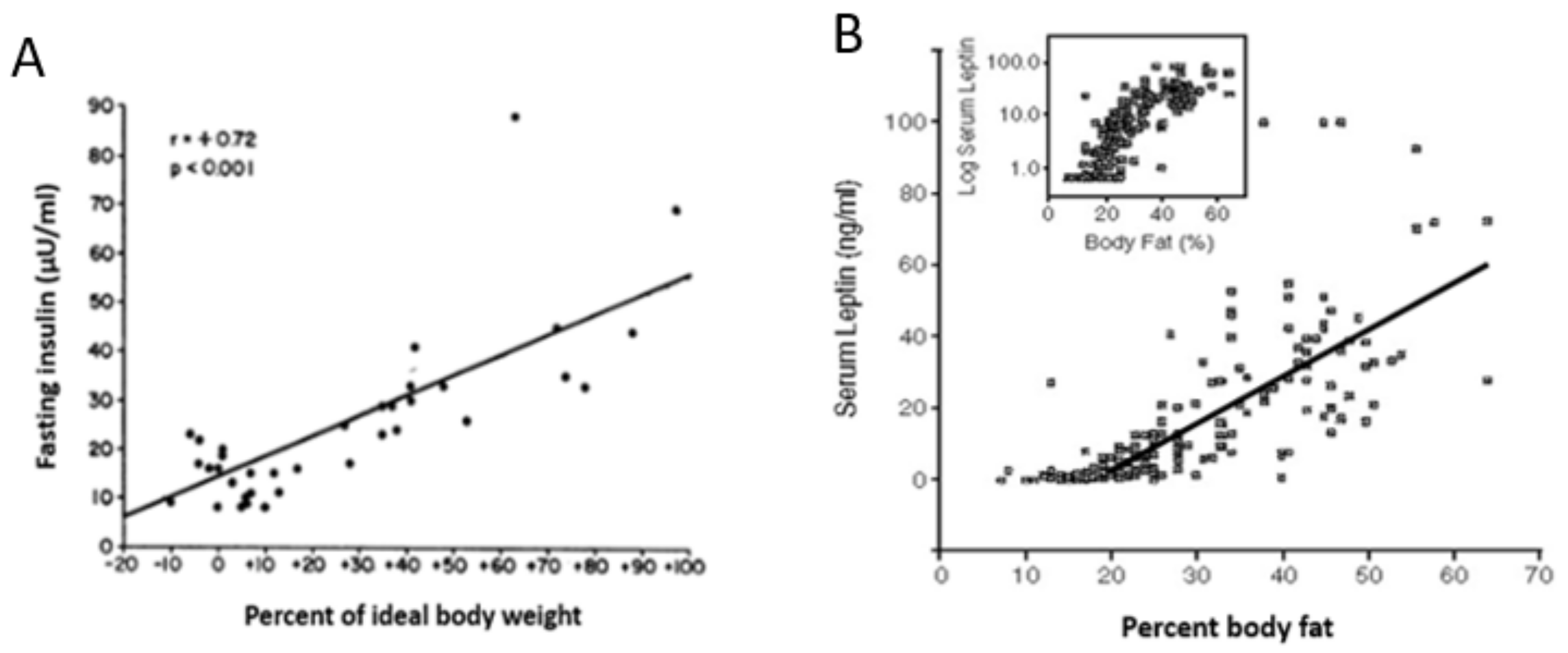Nutrients 11 00227 g004 Nutrients 11 00227 g004