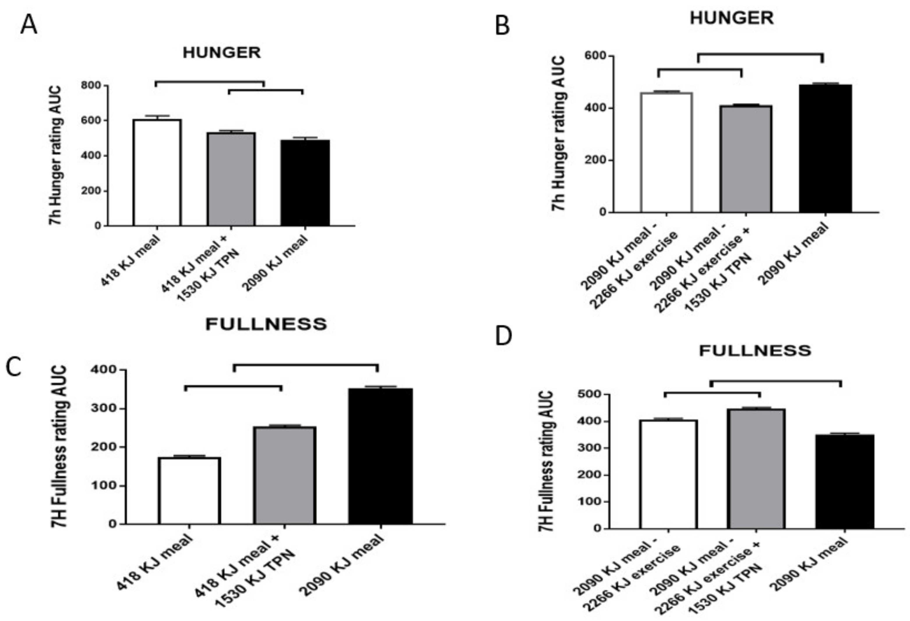 Nutrients 11 00227 g005 Nutrients 11 00227 g005