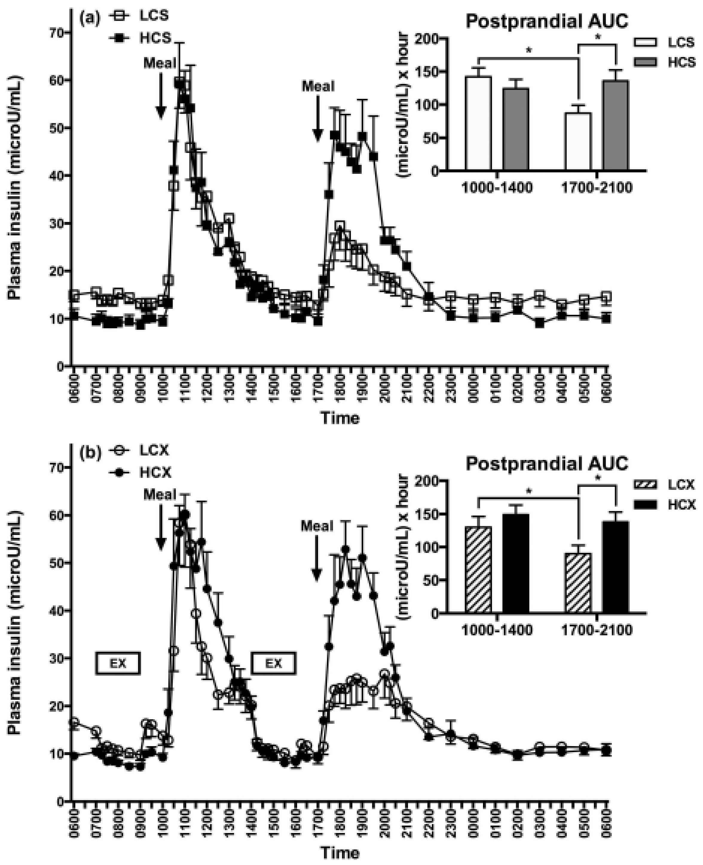Nutrients 11 00227 g008 Nutrients 11 00227 g008