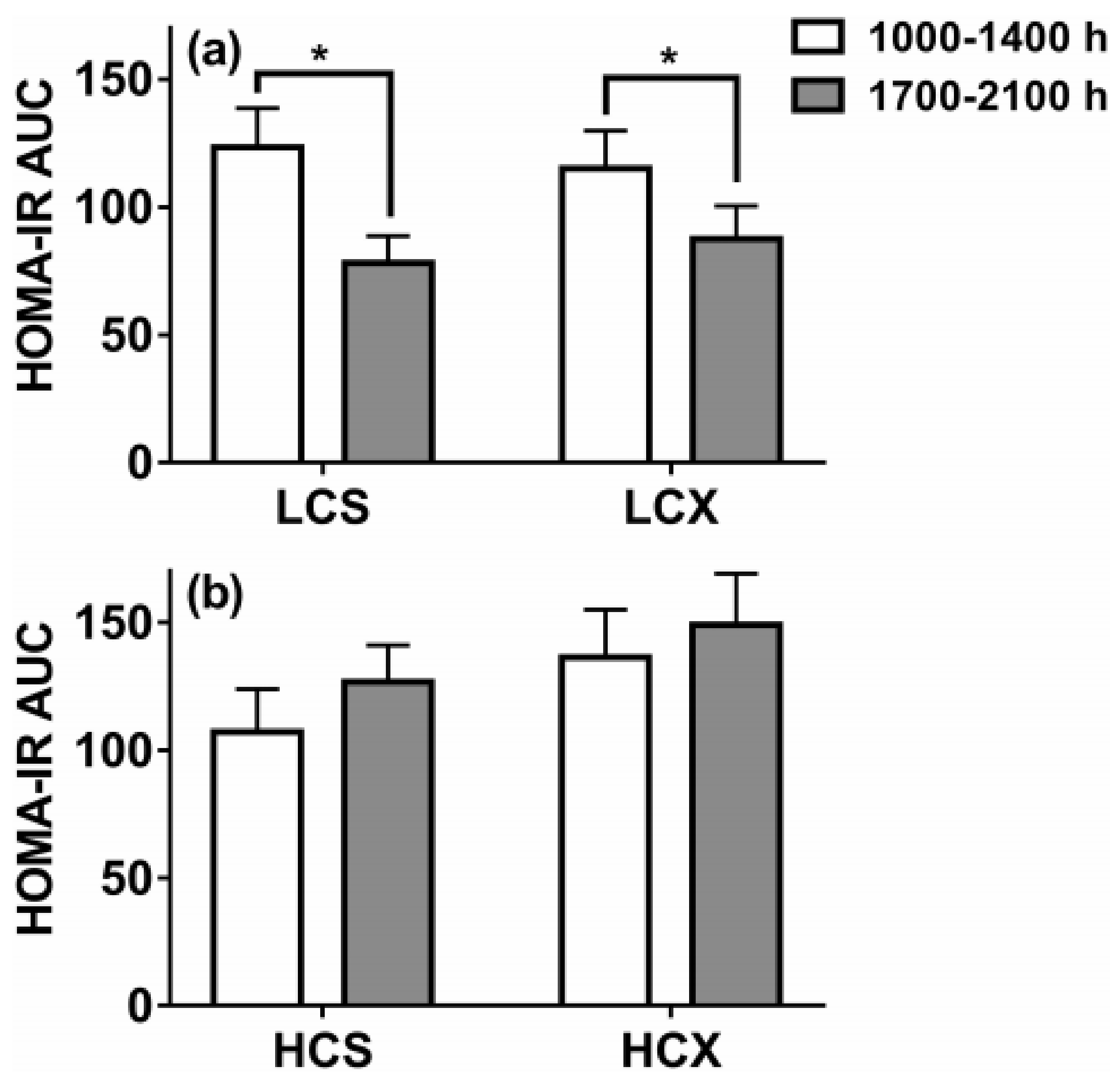 Nutrients 11 00227 g009 Nutrients 11 00227 g009