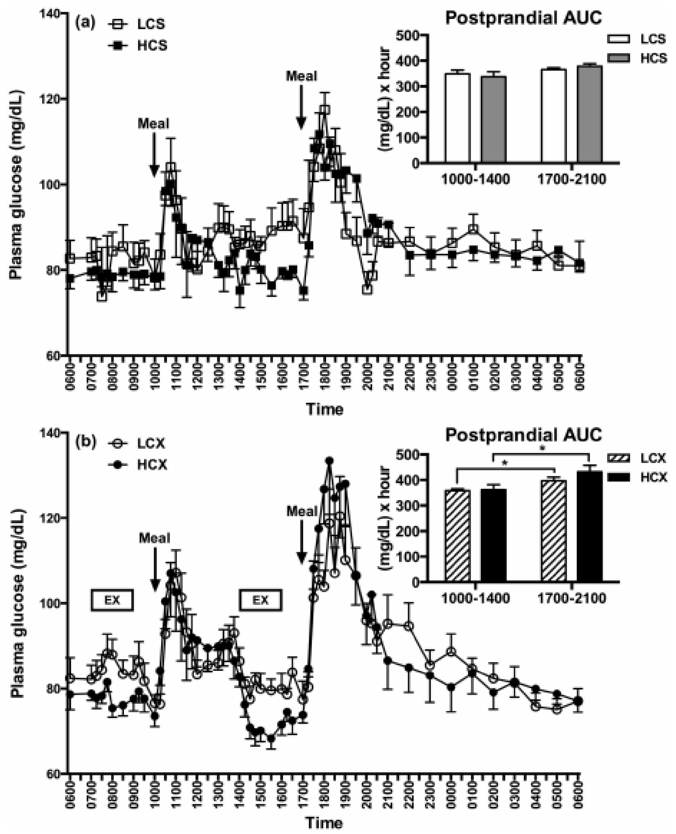 Nutrients 11 00227 g010 Nutrients 11 00227 g010