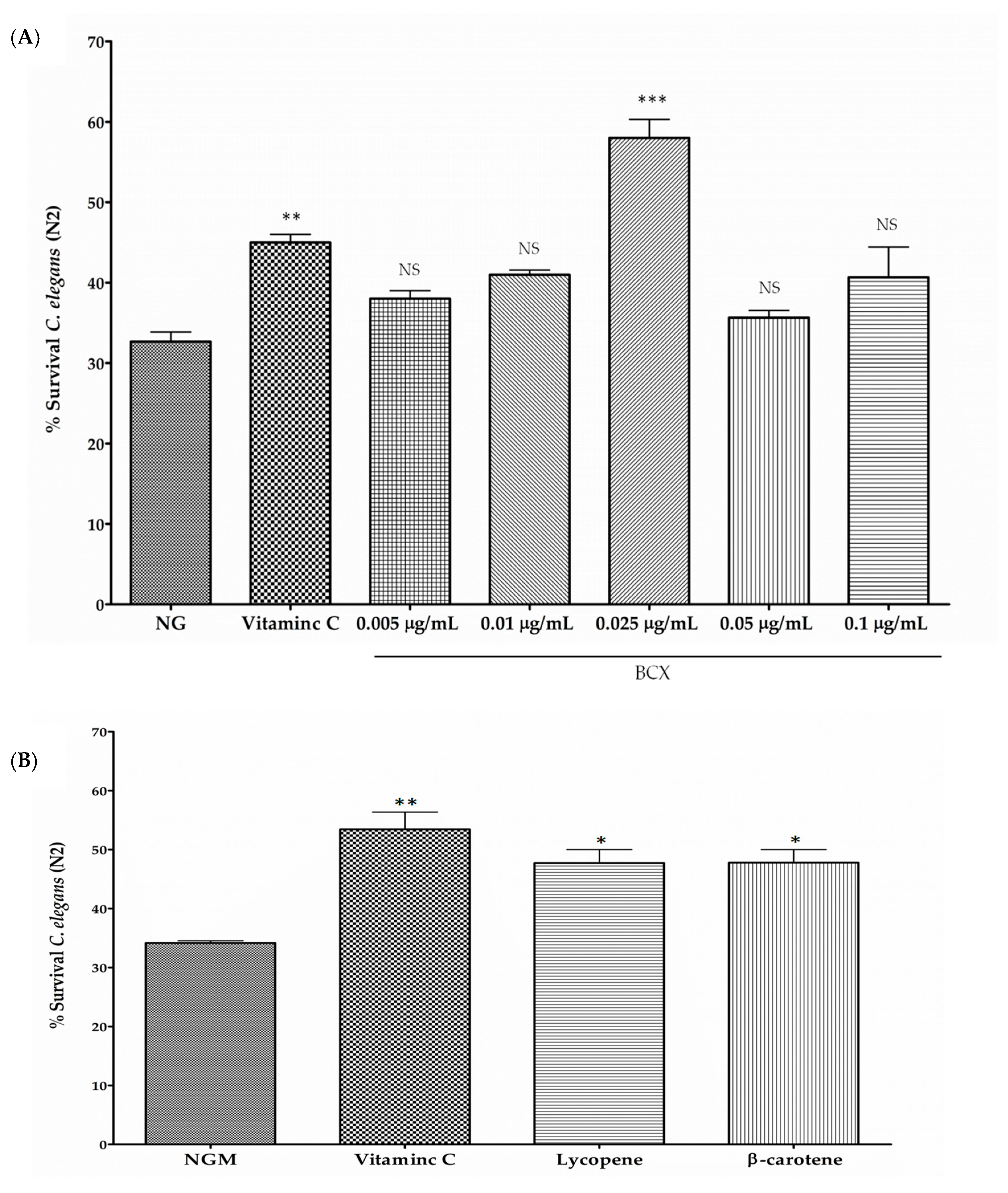 Nutrients 11 00232 g005
