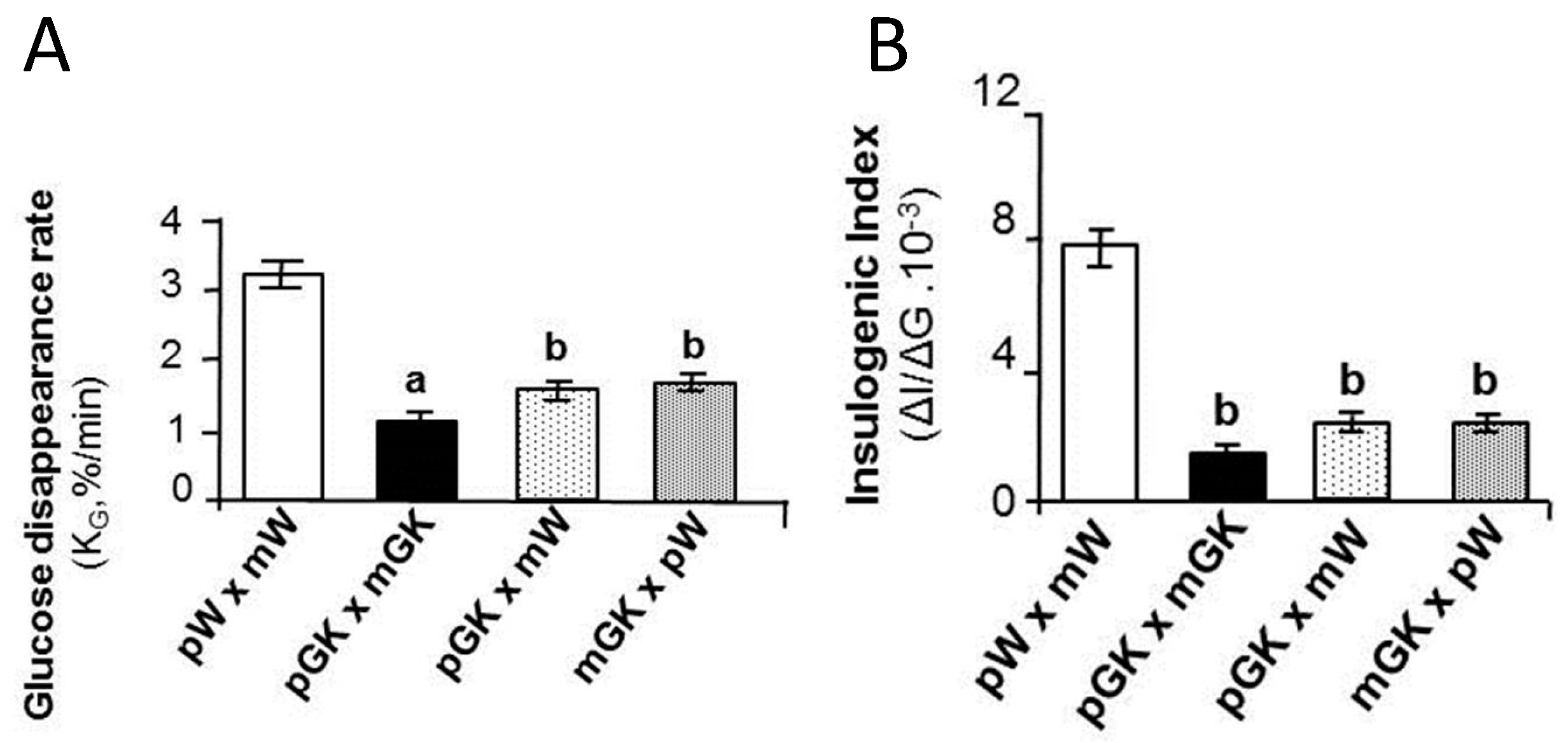 Nutrients 11 00233 g003