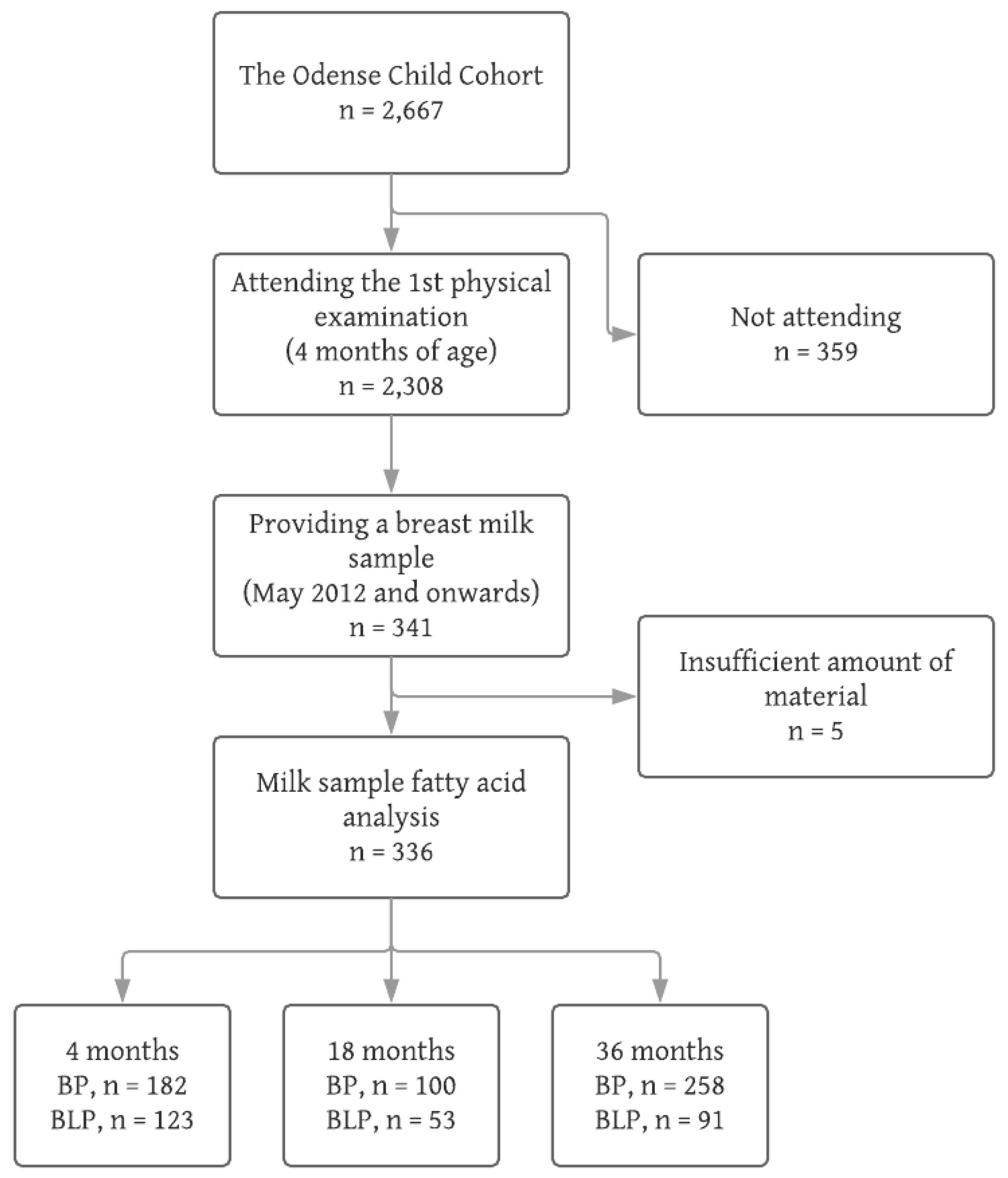 Nutrients 11 00235 g001