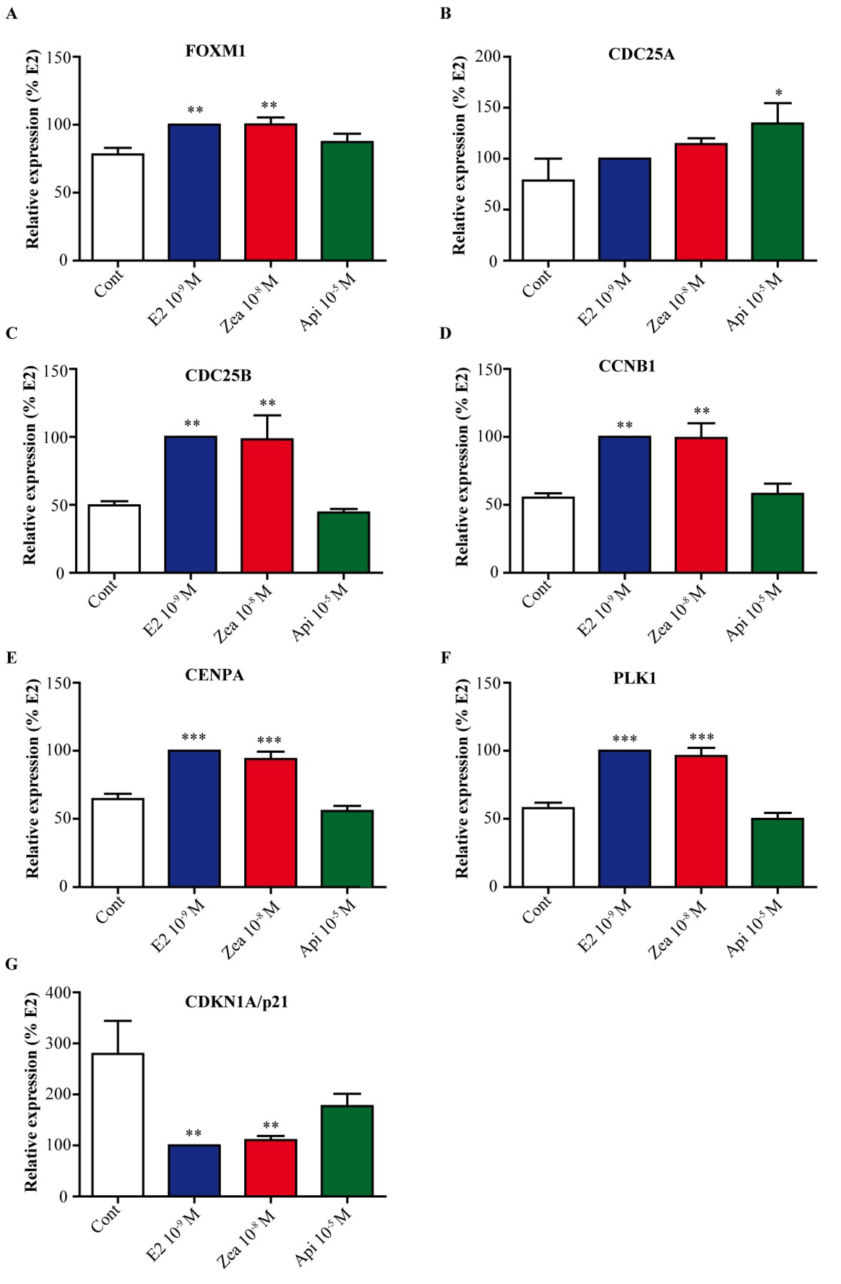 Nutrients 11 00237 g007 Nutrients 11 00237 g007