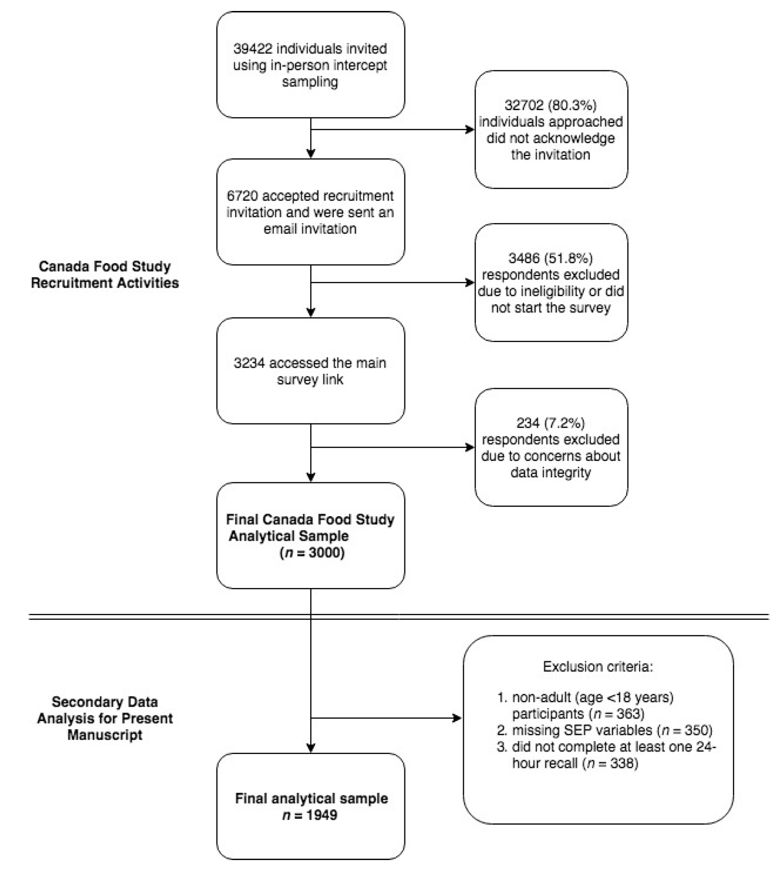 Nutrients 11 00242 g001 Nutrients 11 00242 g001