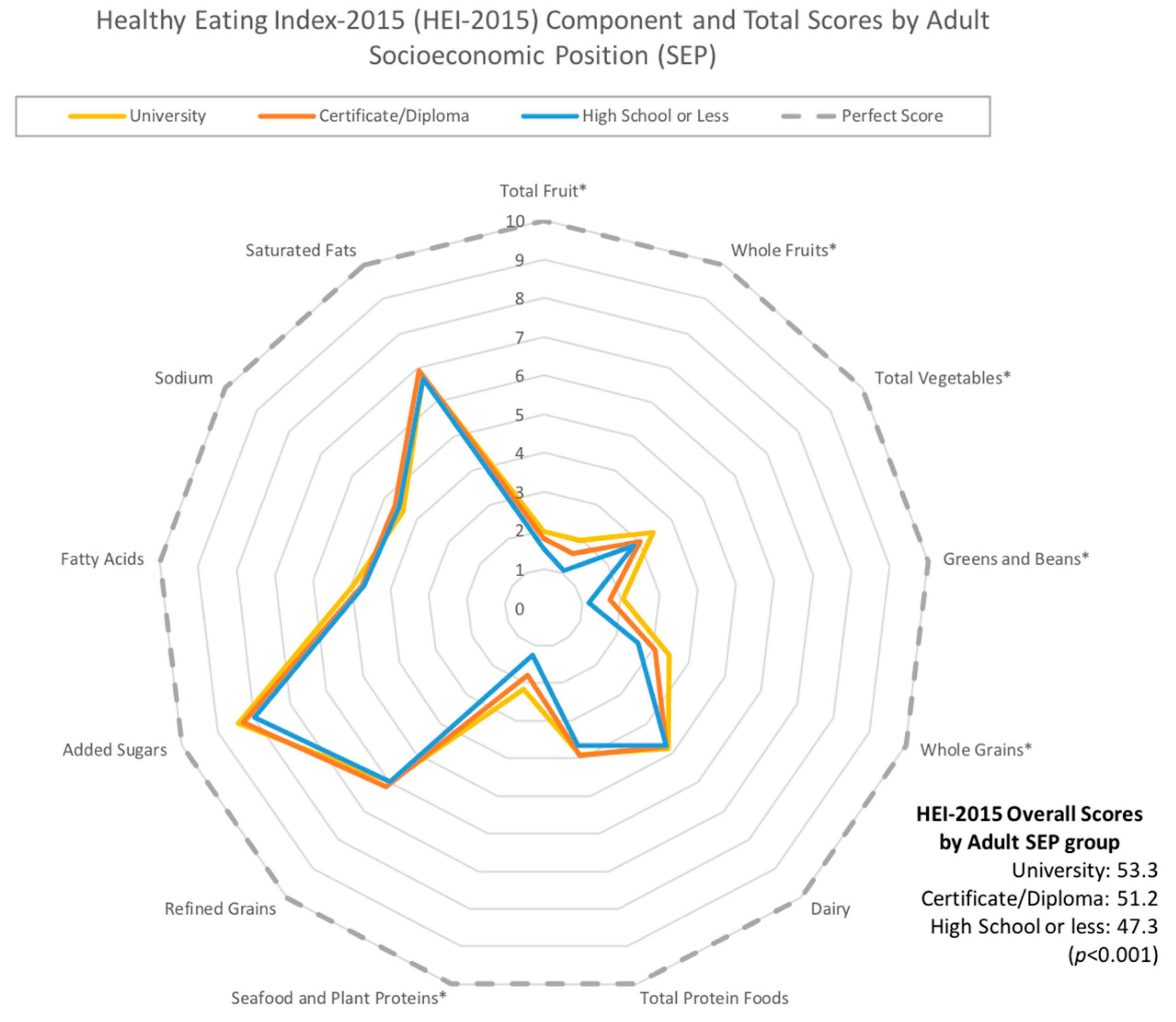 Nutrients 11 00242 g003 Nutrients 11 00242 g003