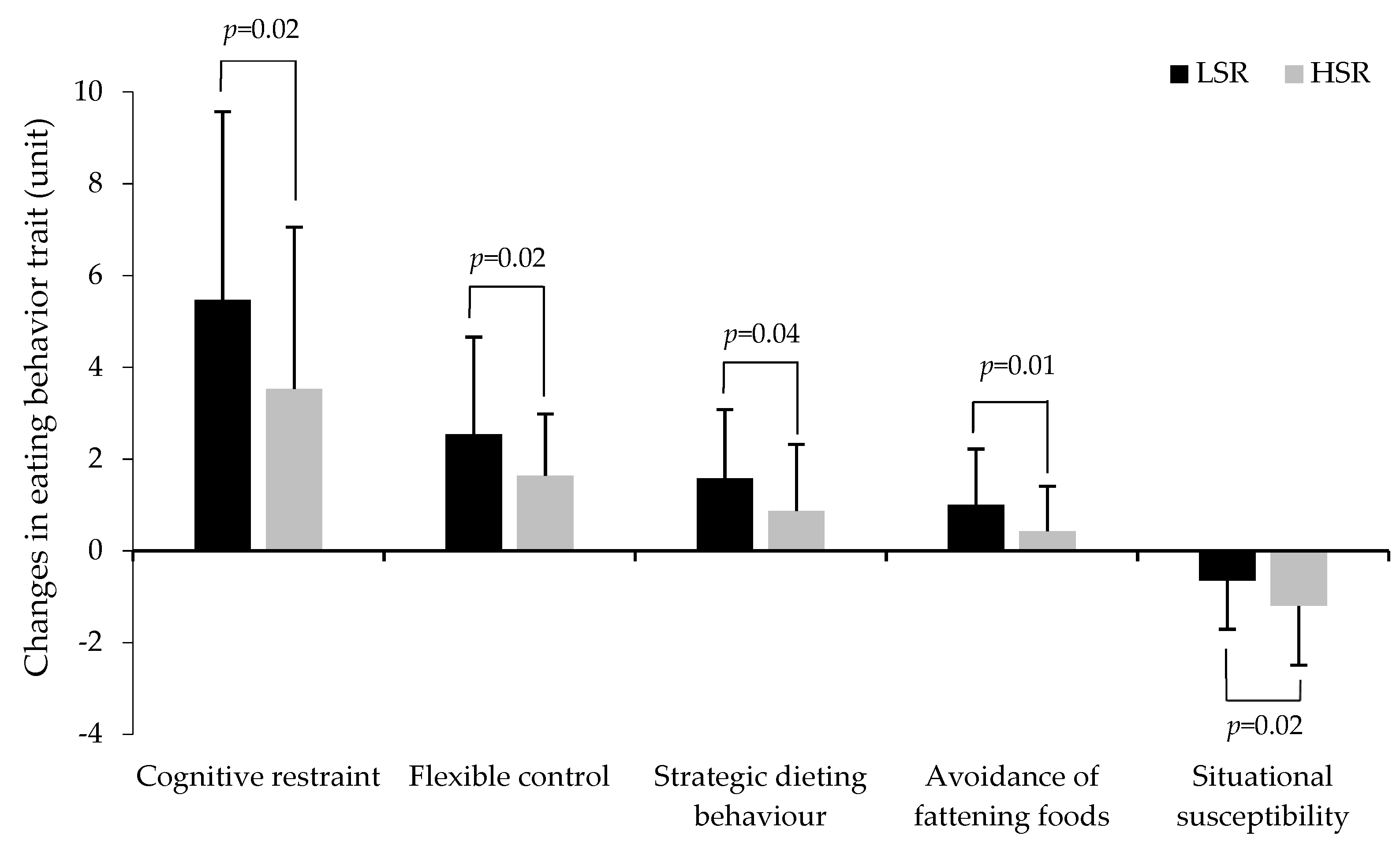 Nutrients 11 00245 g001 Nutrients 11 00245 g001