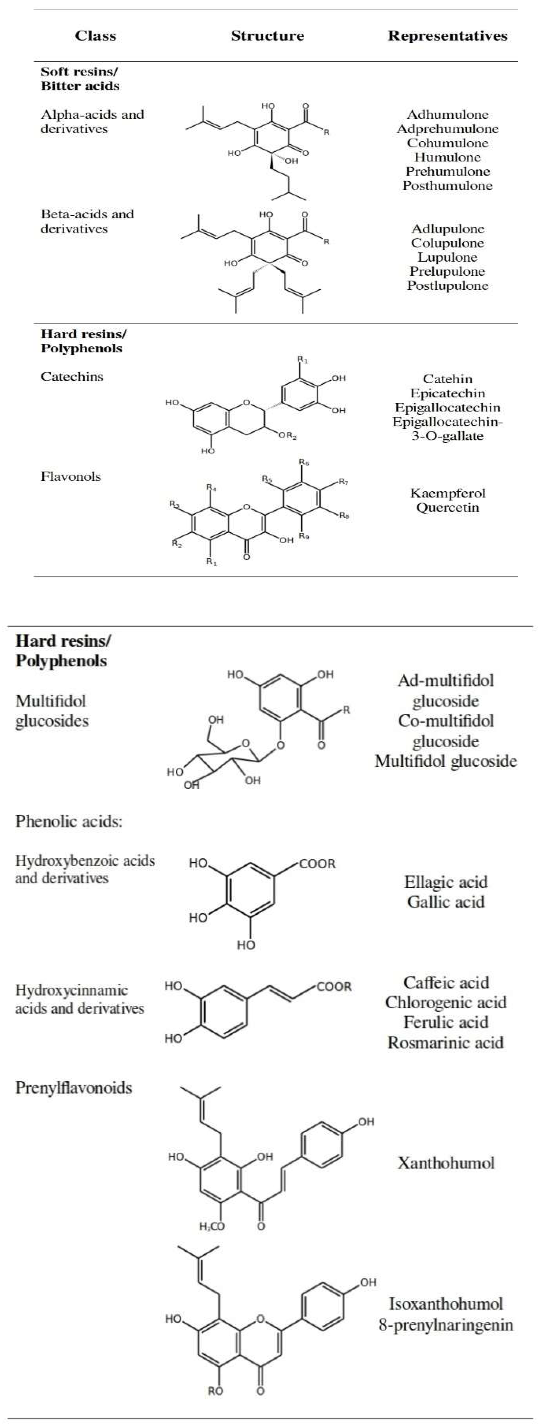 Nutrients 11 00257 g003a