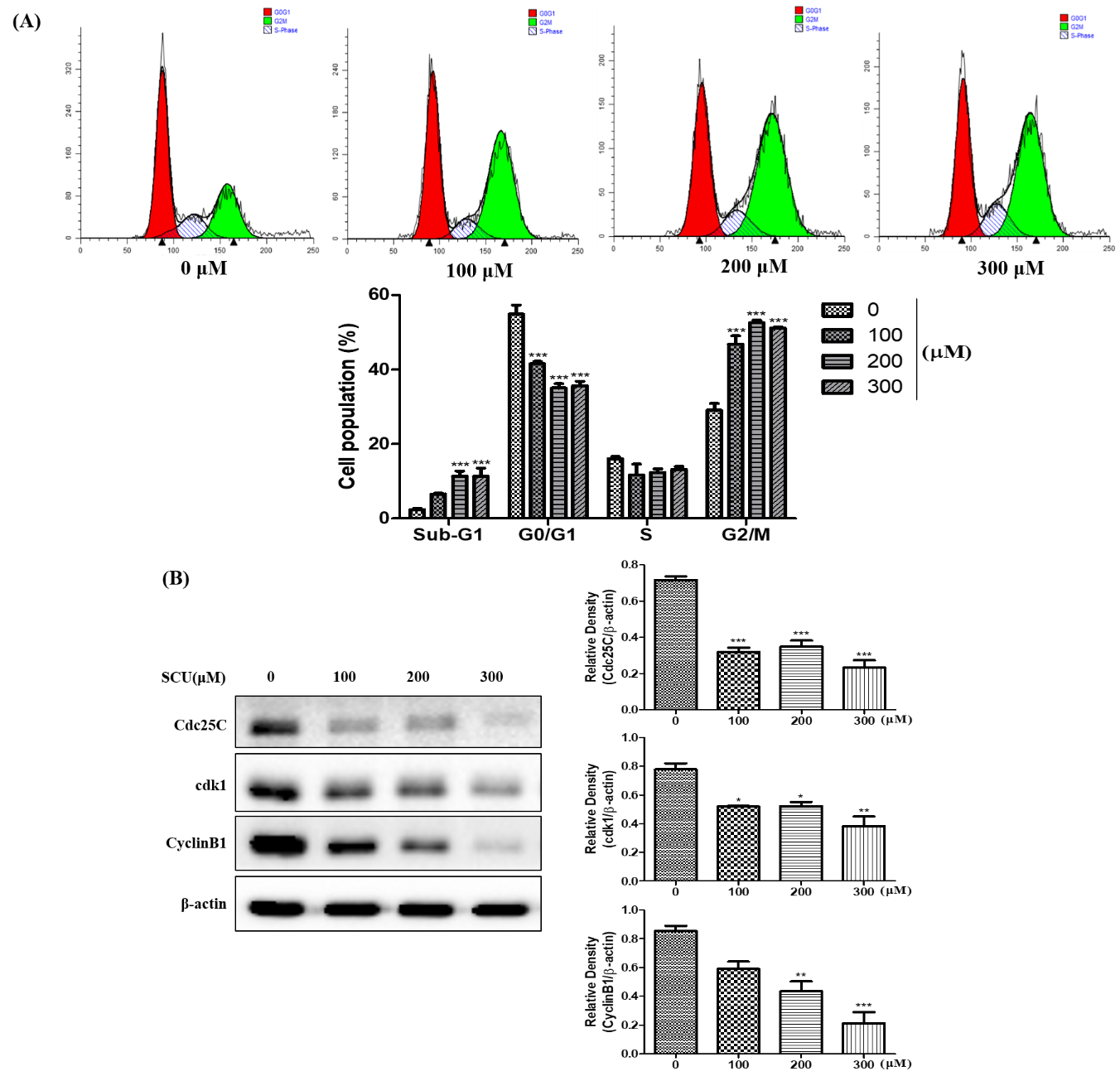 Nutrients 11 00263 g002