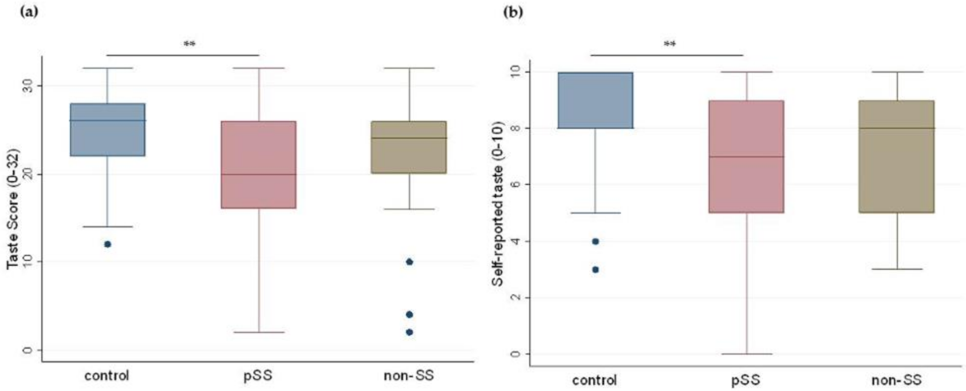 Nutrients 11 00264 g001