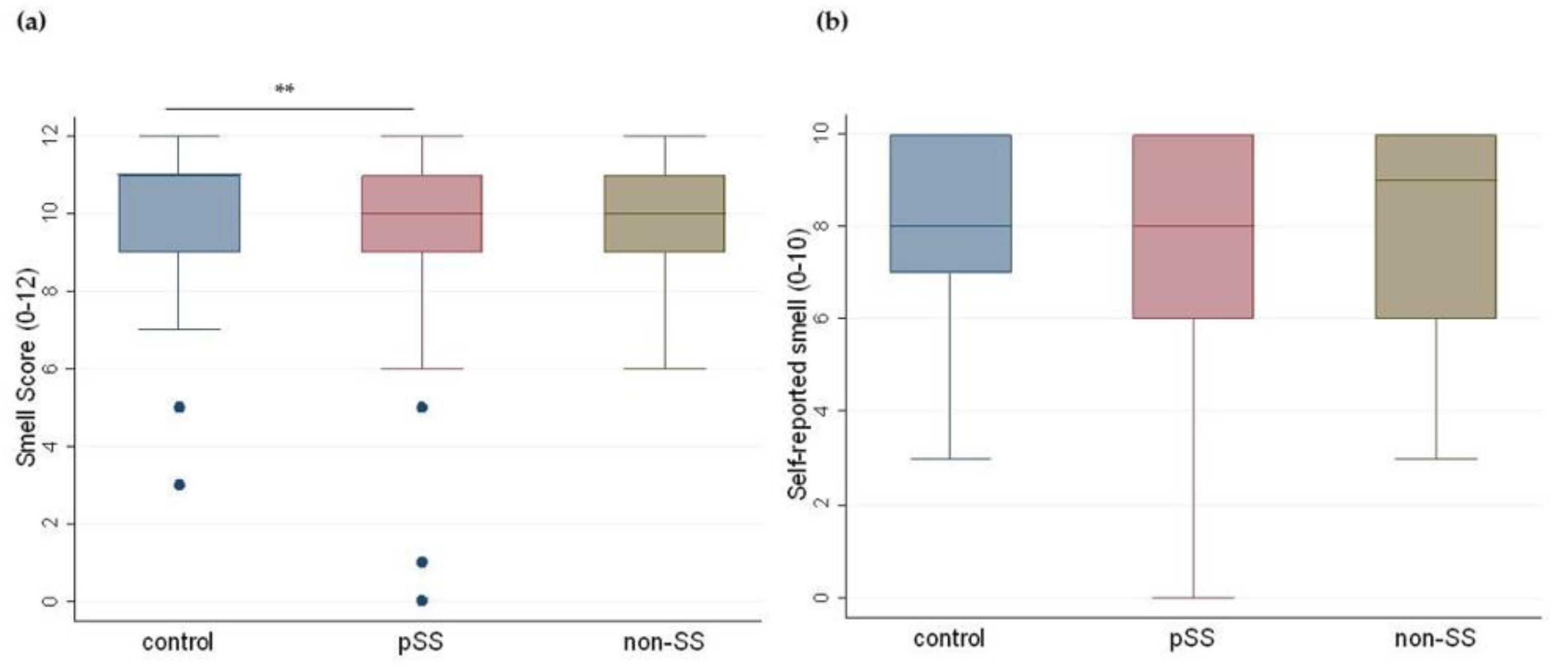 Nutrients 11 00264 g002
