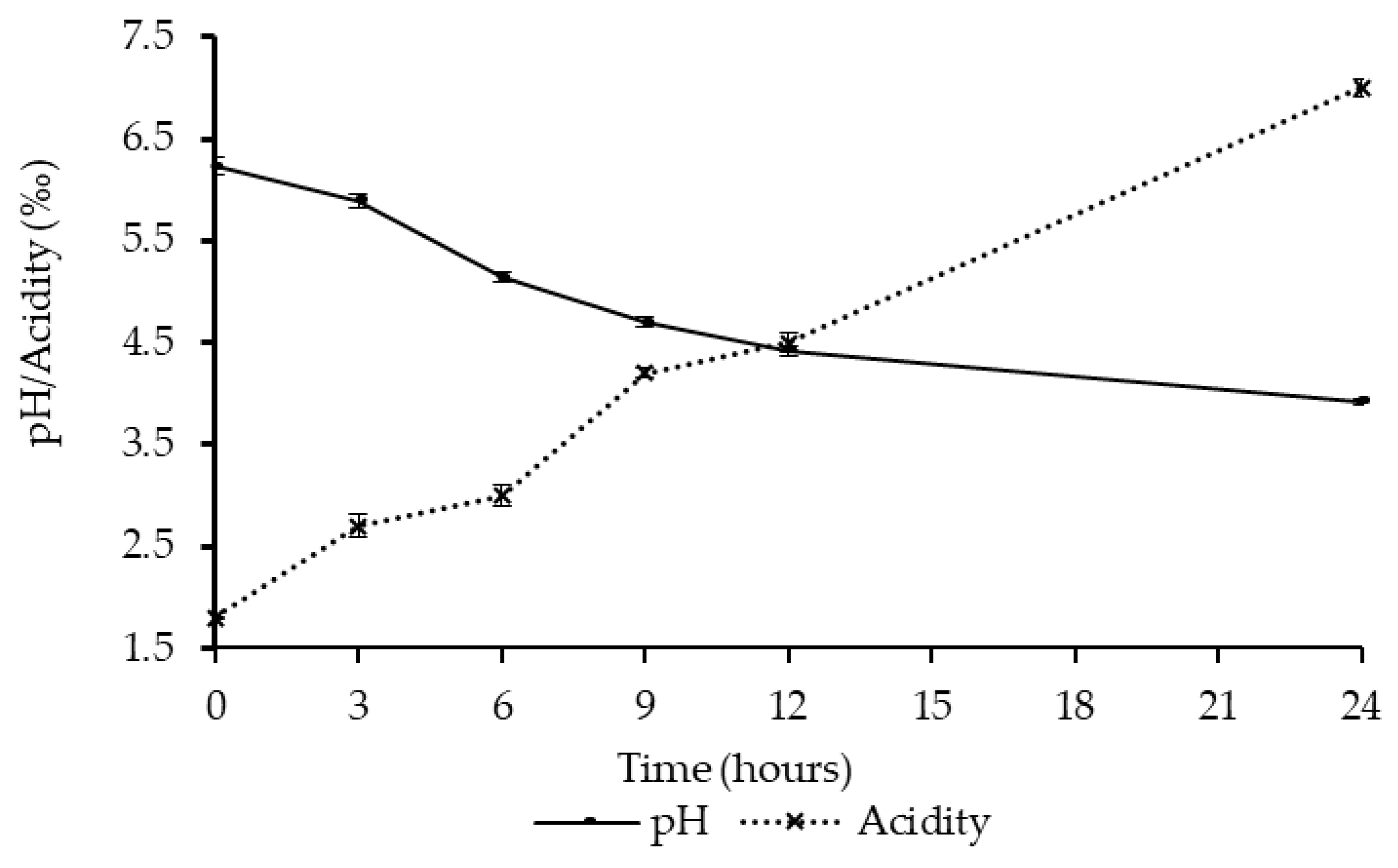 Nutrients 11 00265 g001