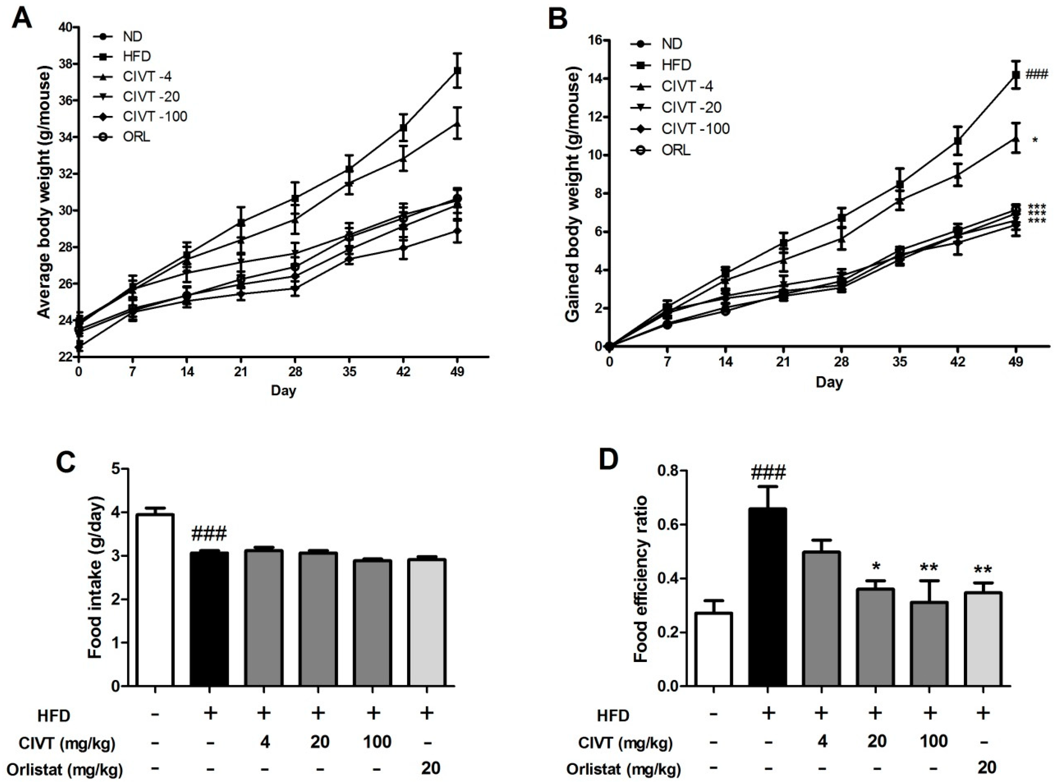 Nutrients 11 00269 g001