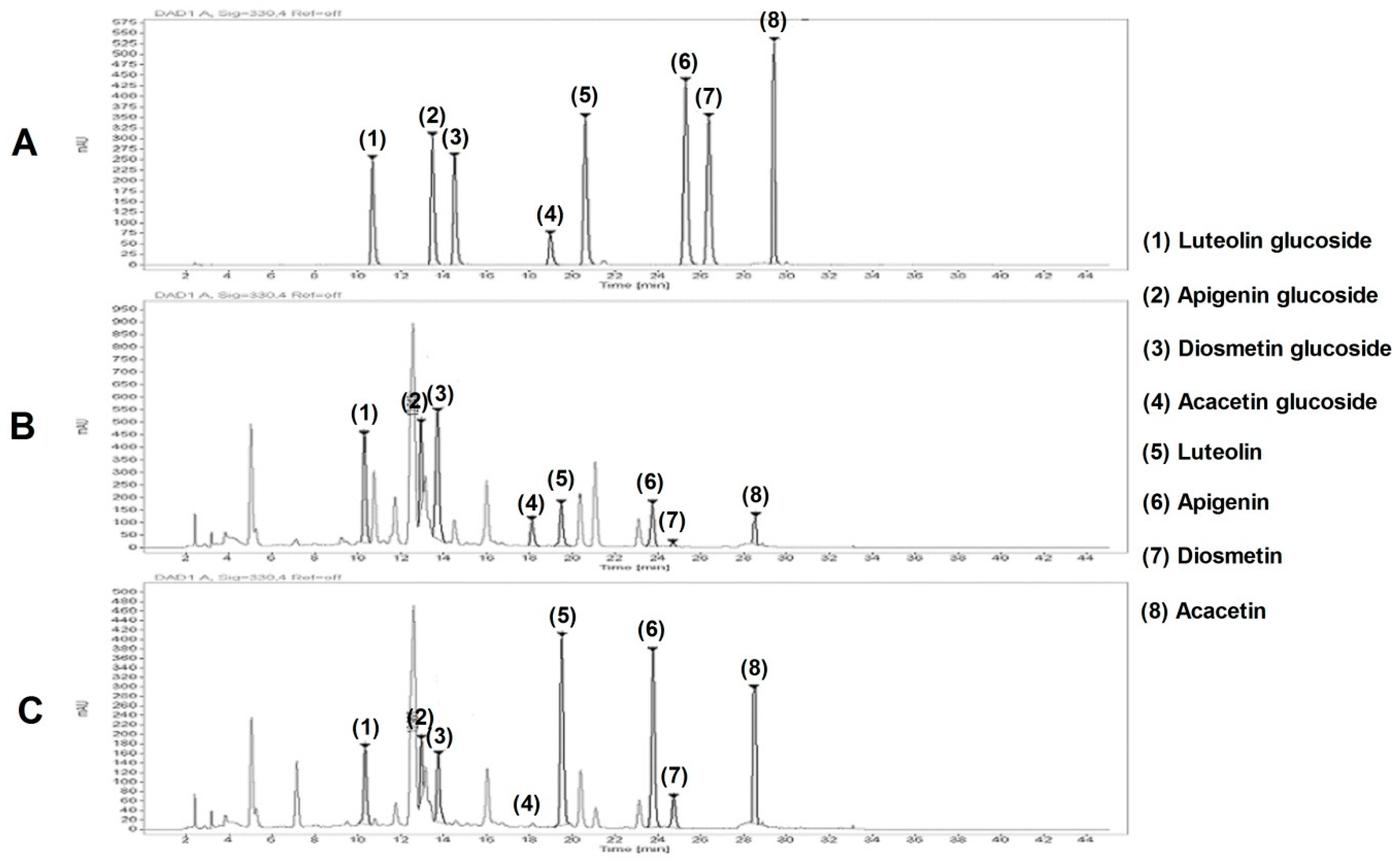 Nutrients 11 00269 g005