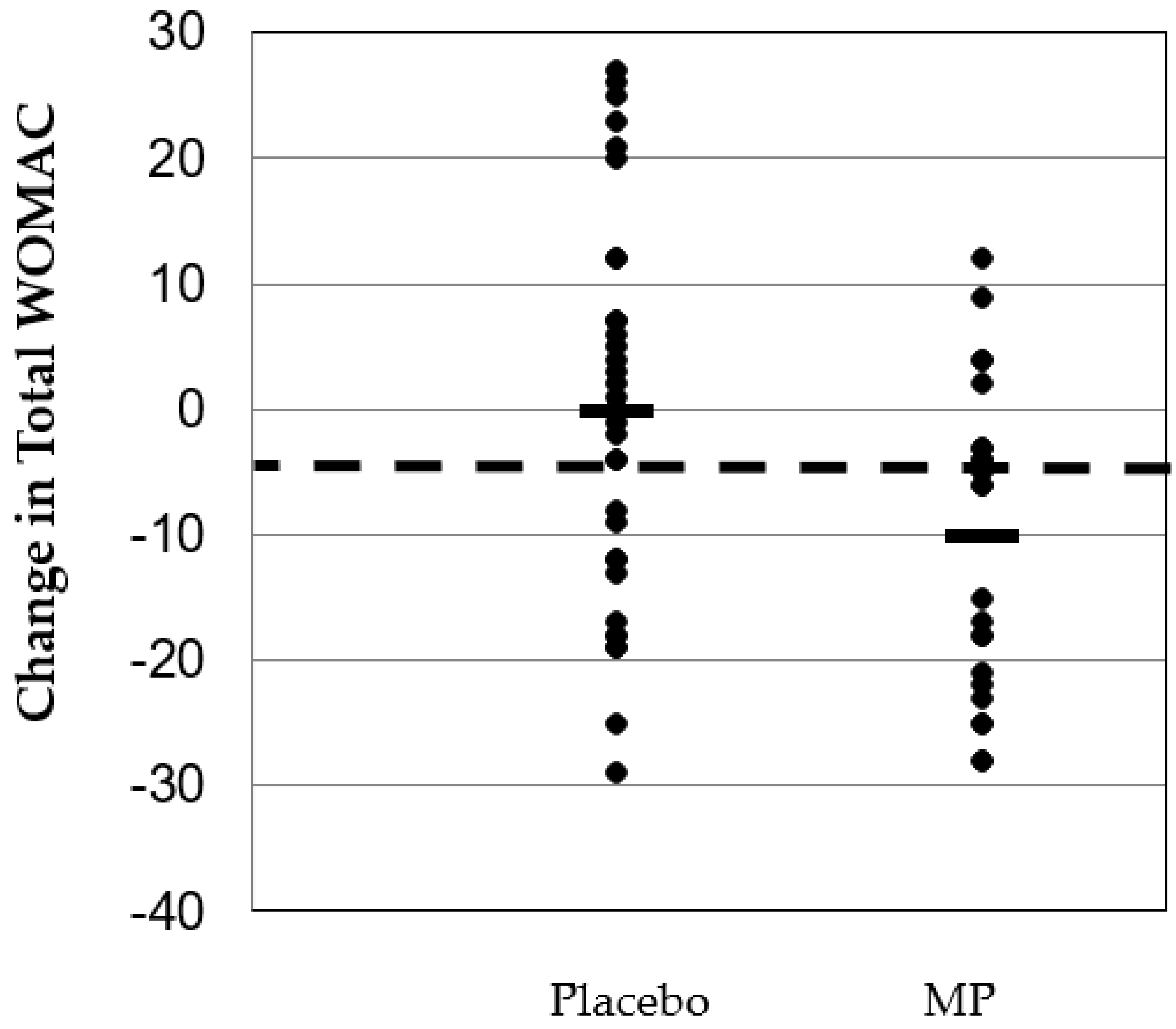 Nutrients 11 00283 g002