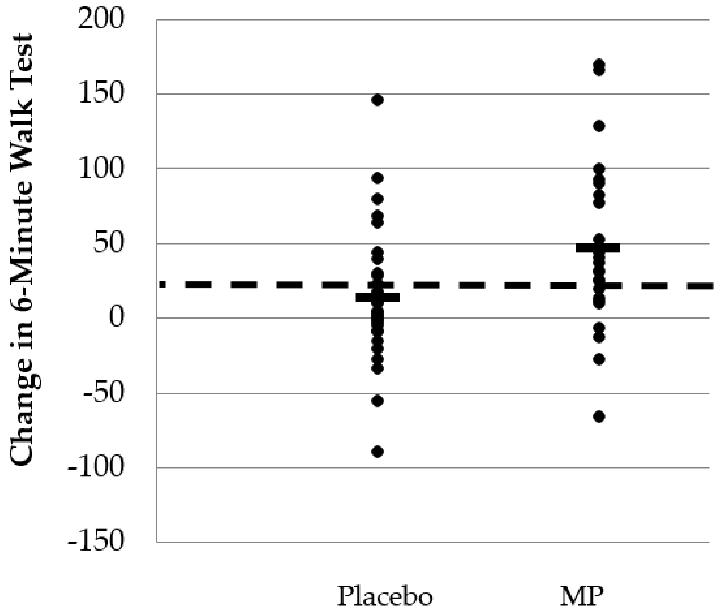 Nutrients 11 00283 g003
