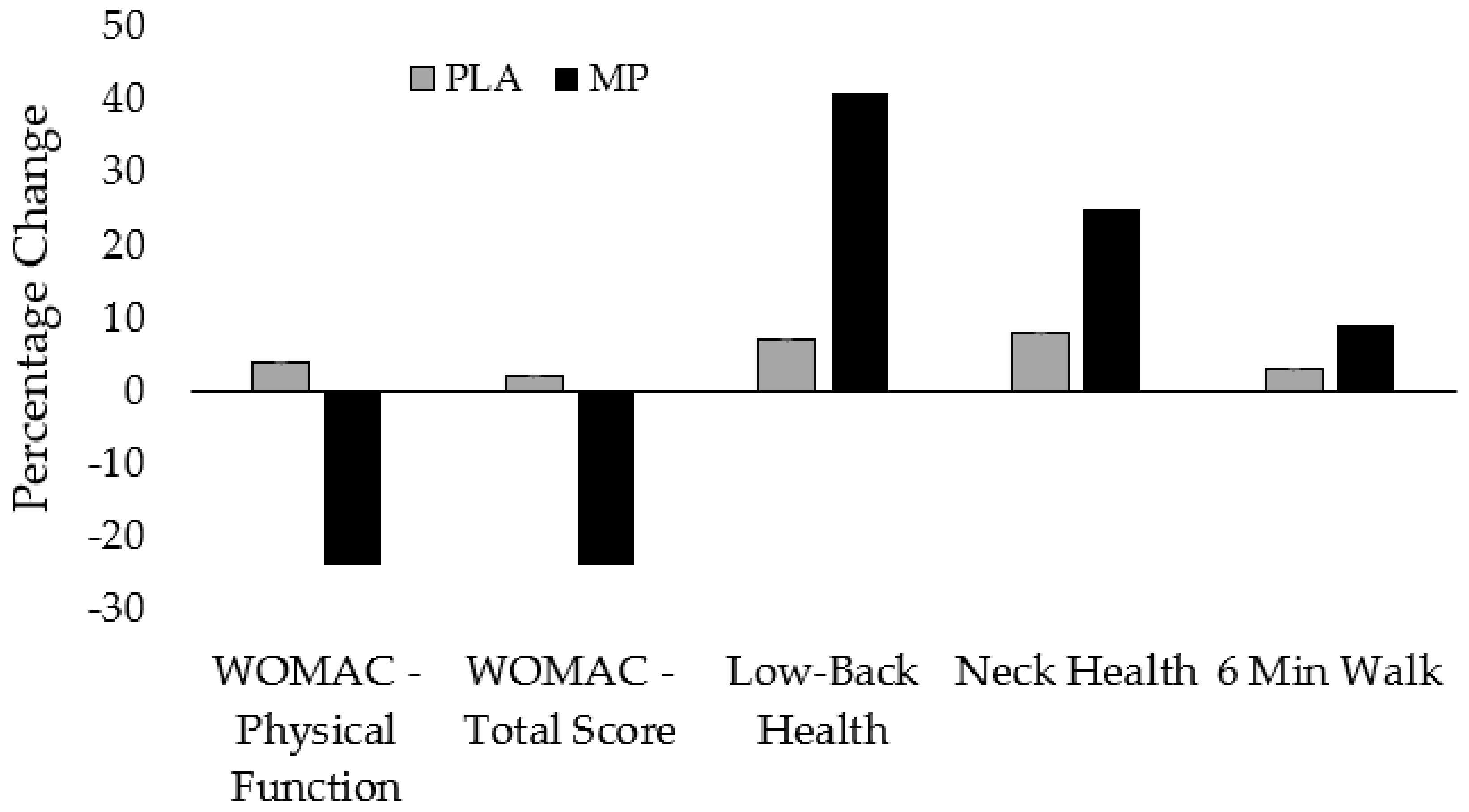 Nutrients 11 00283 g004