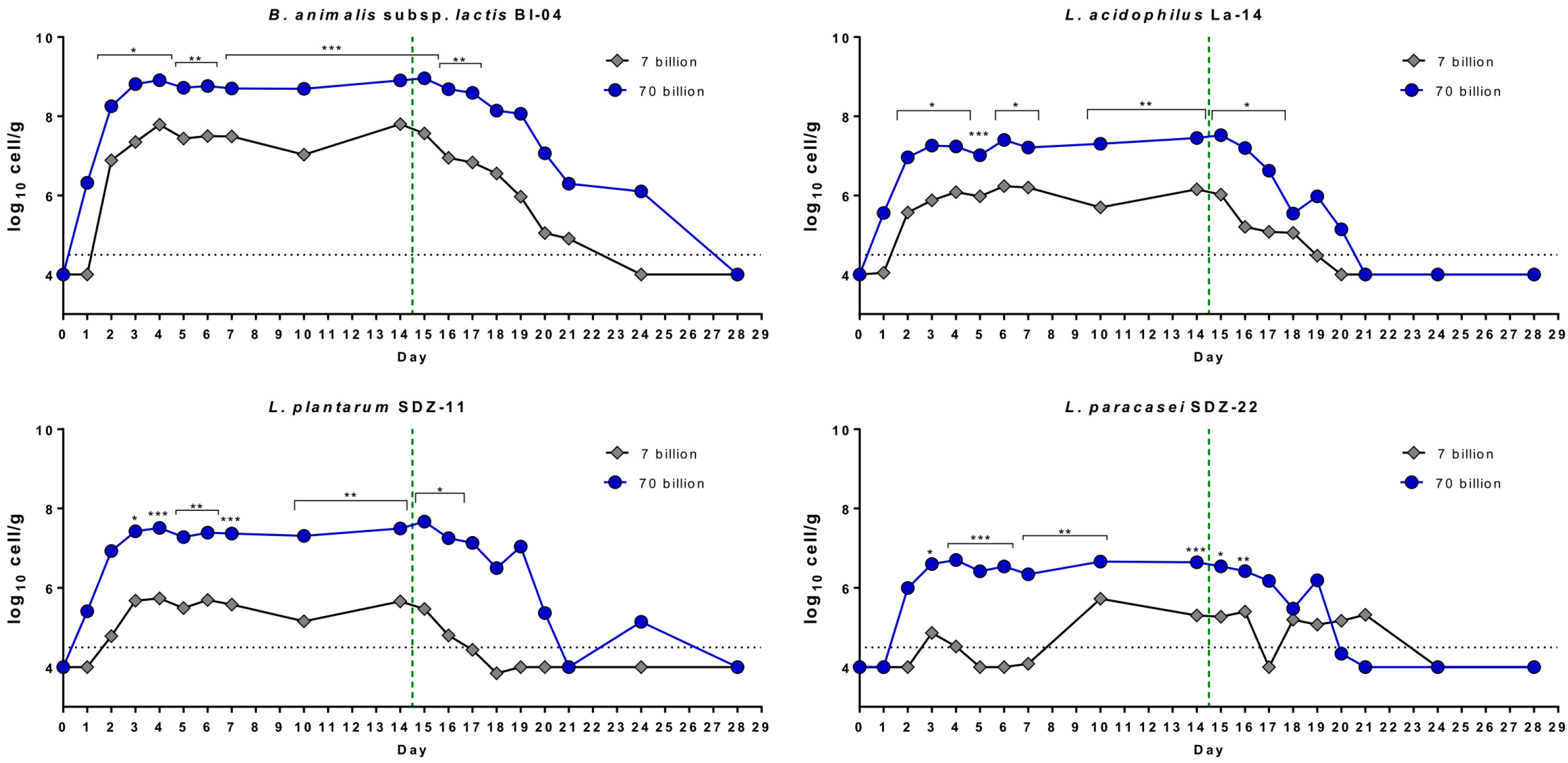 Nutrients 11 00285 g002 Nutrients 11 00285 g002
