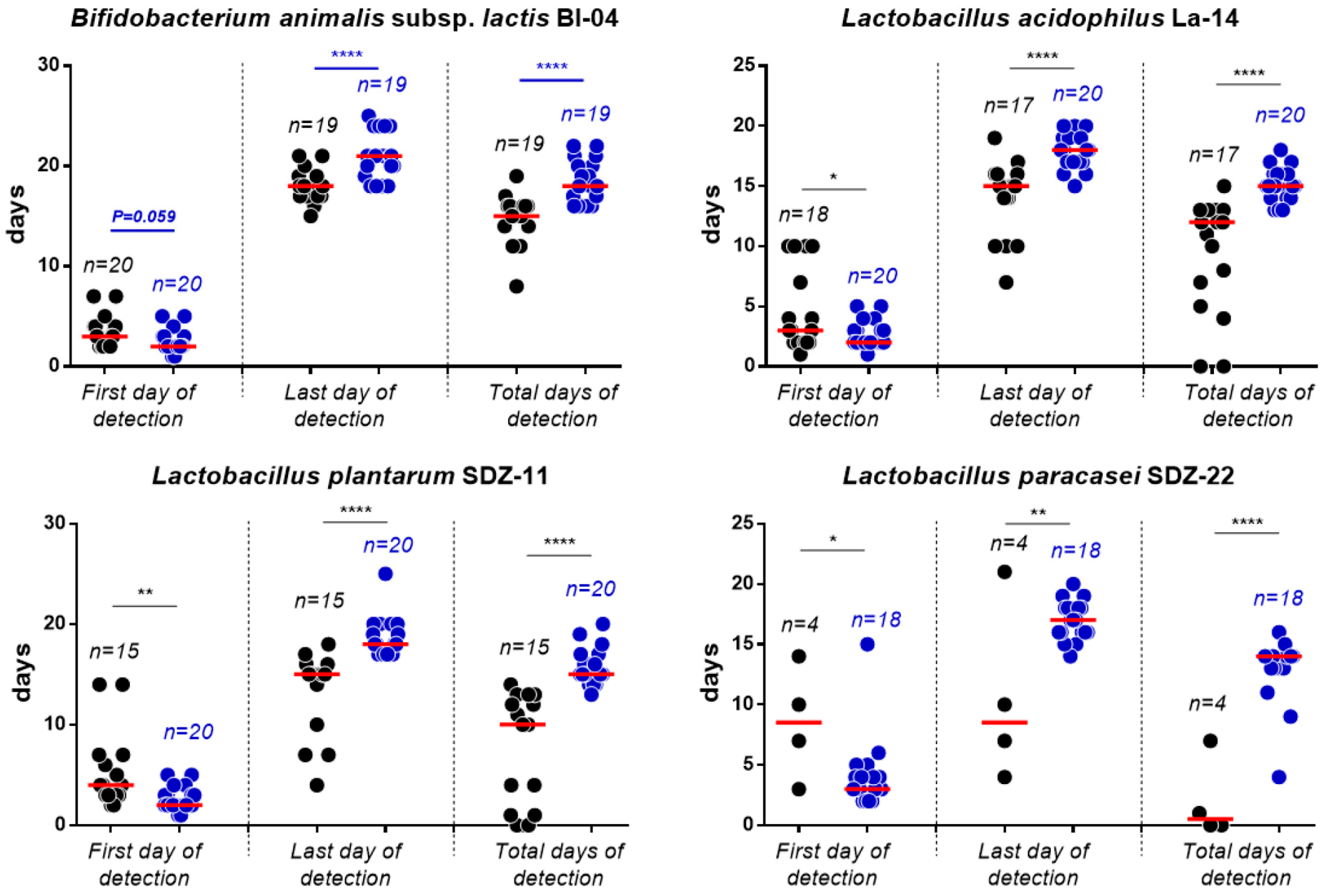 Nutrients 11 00285 g003 Nutrients 11 00285 g003