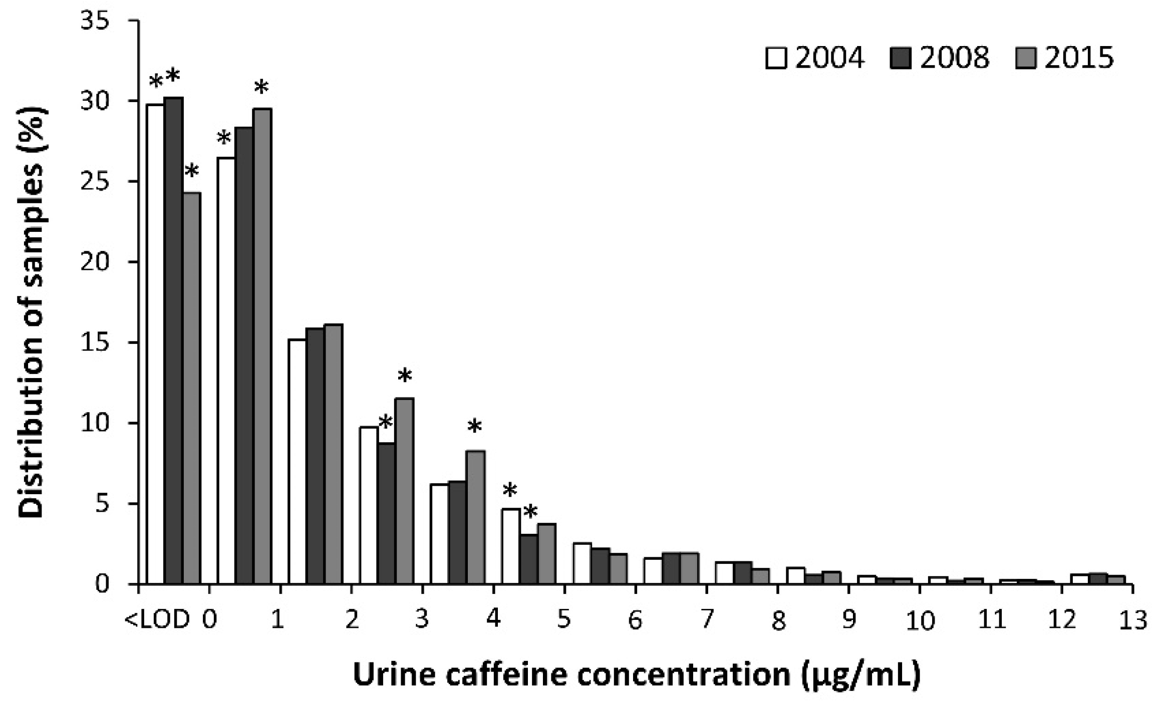 Nutrients 11 00286 g002