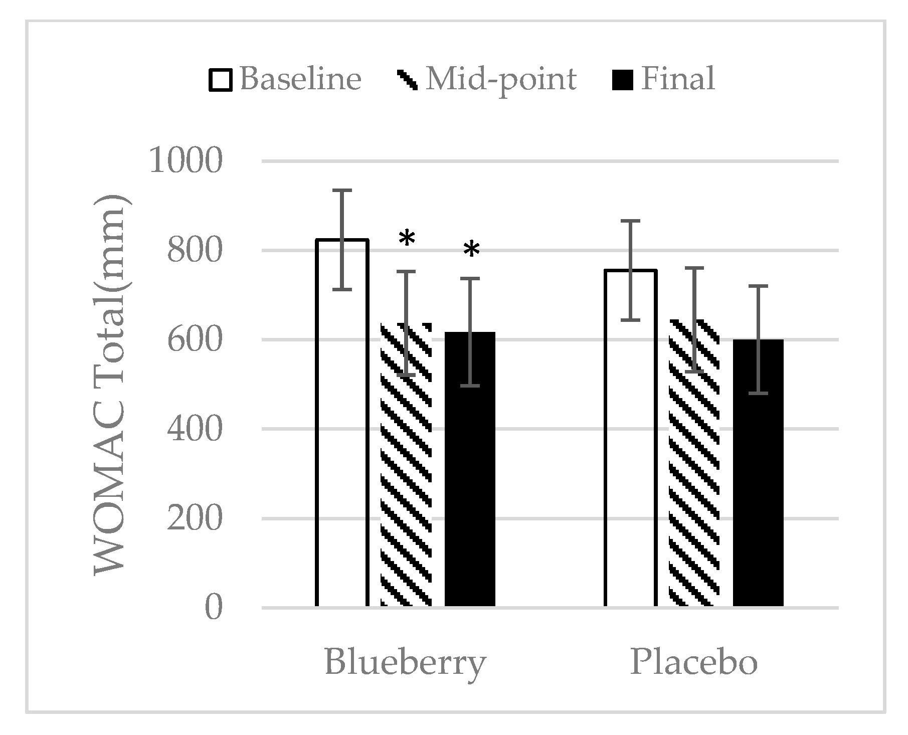 Nutrients 11 00290 g003