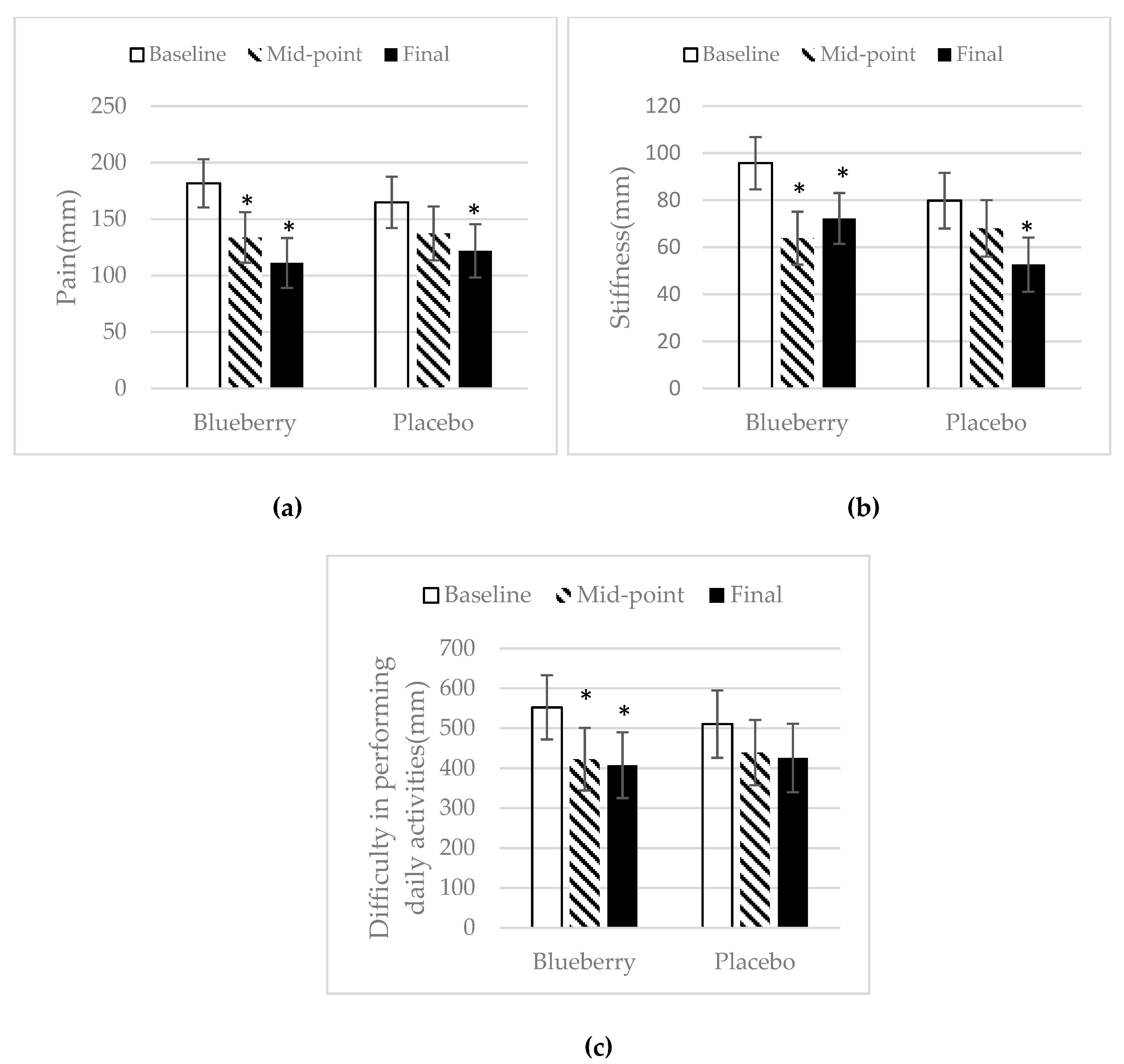 Nutrients 11 00290 g004