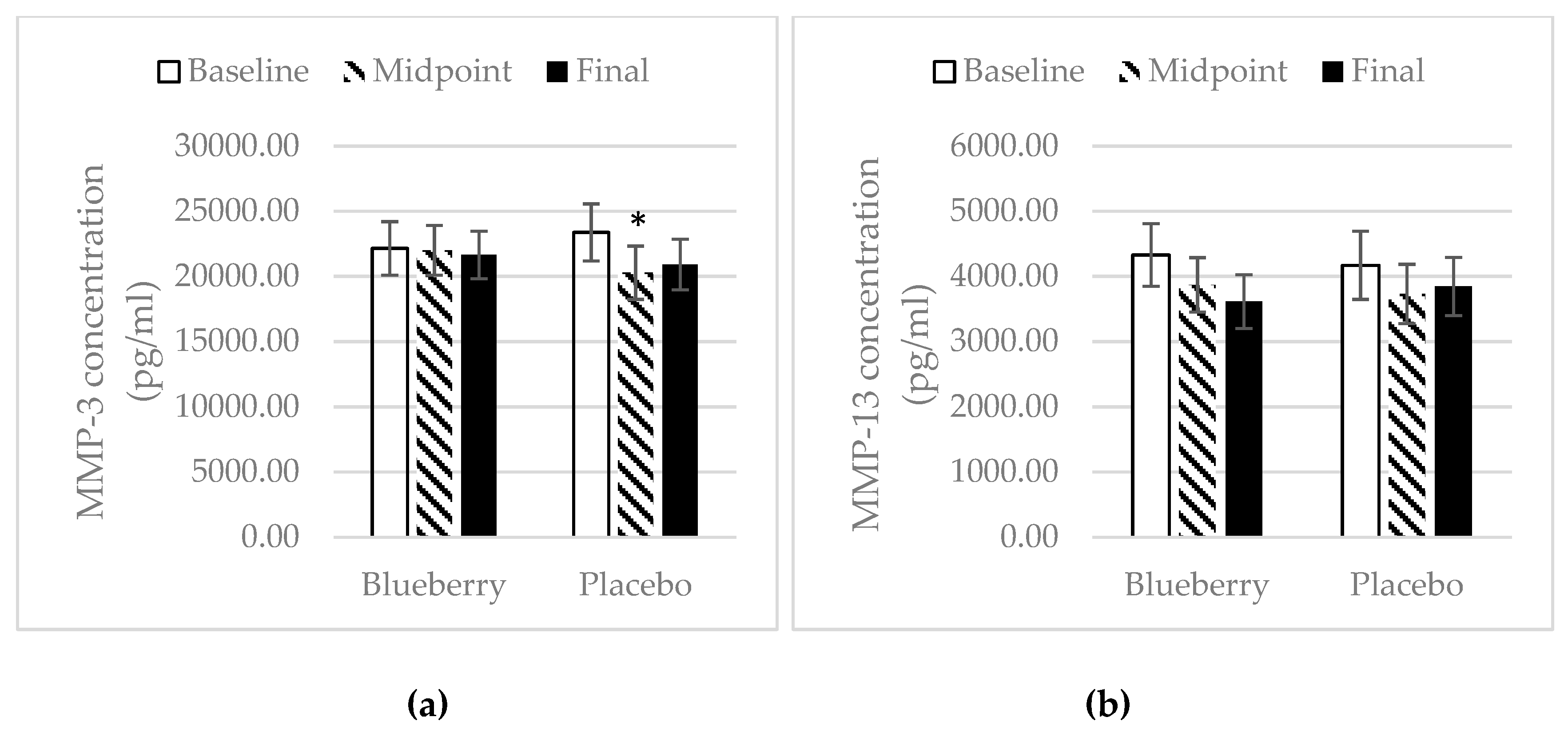 Nutrients 11 00290 g007