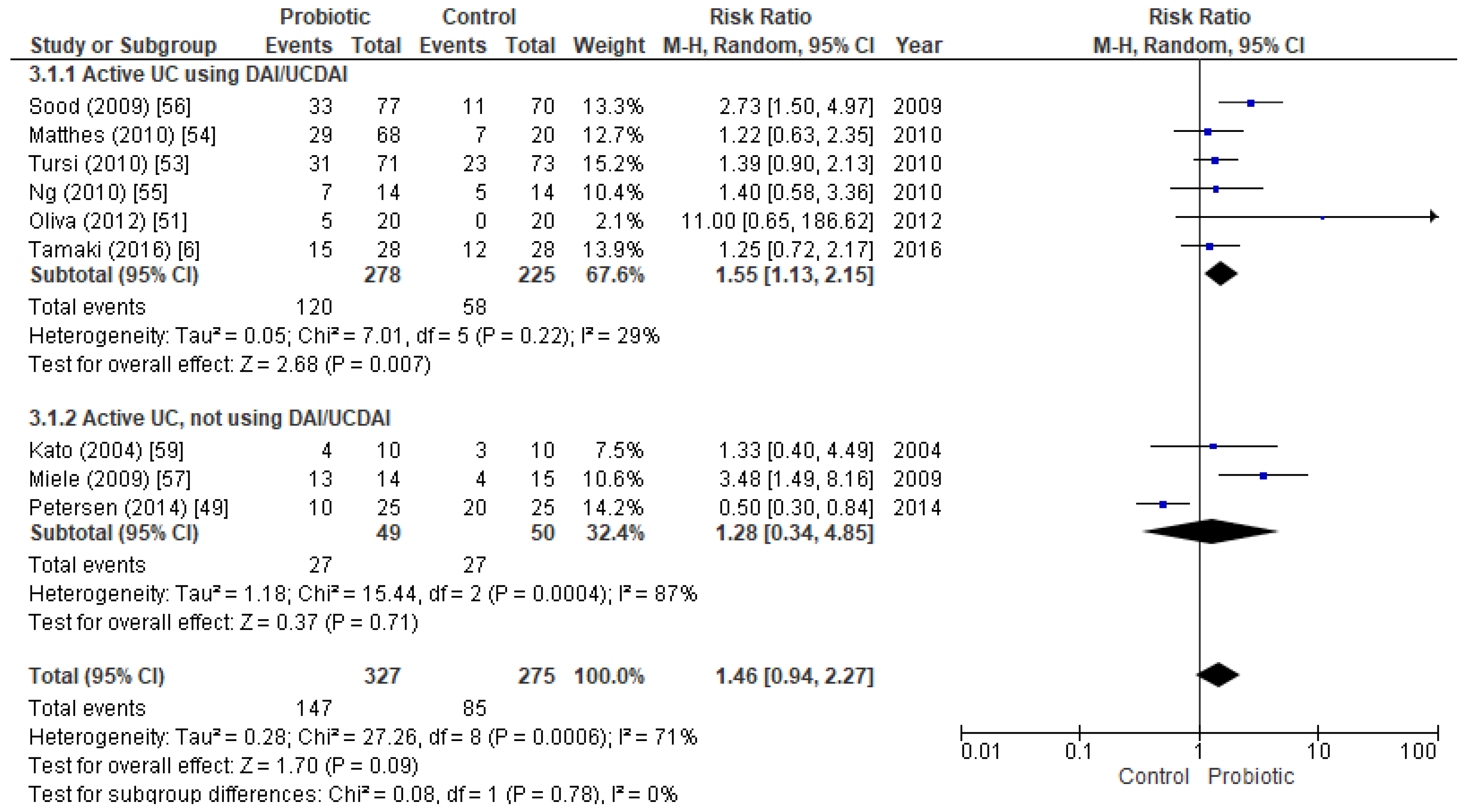 Nutrients 11 00293 g002
