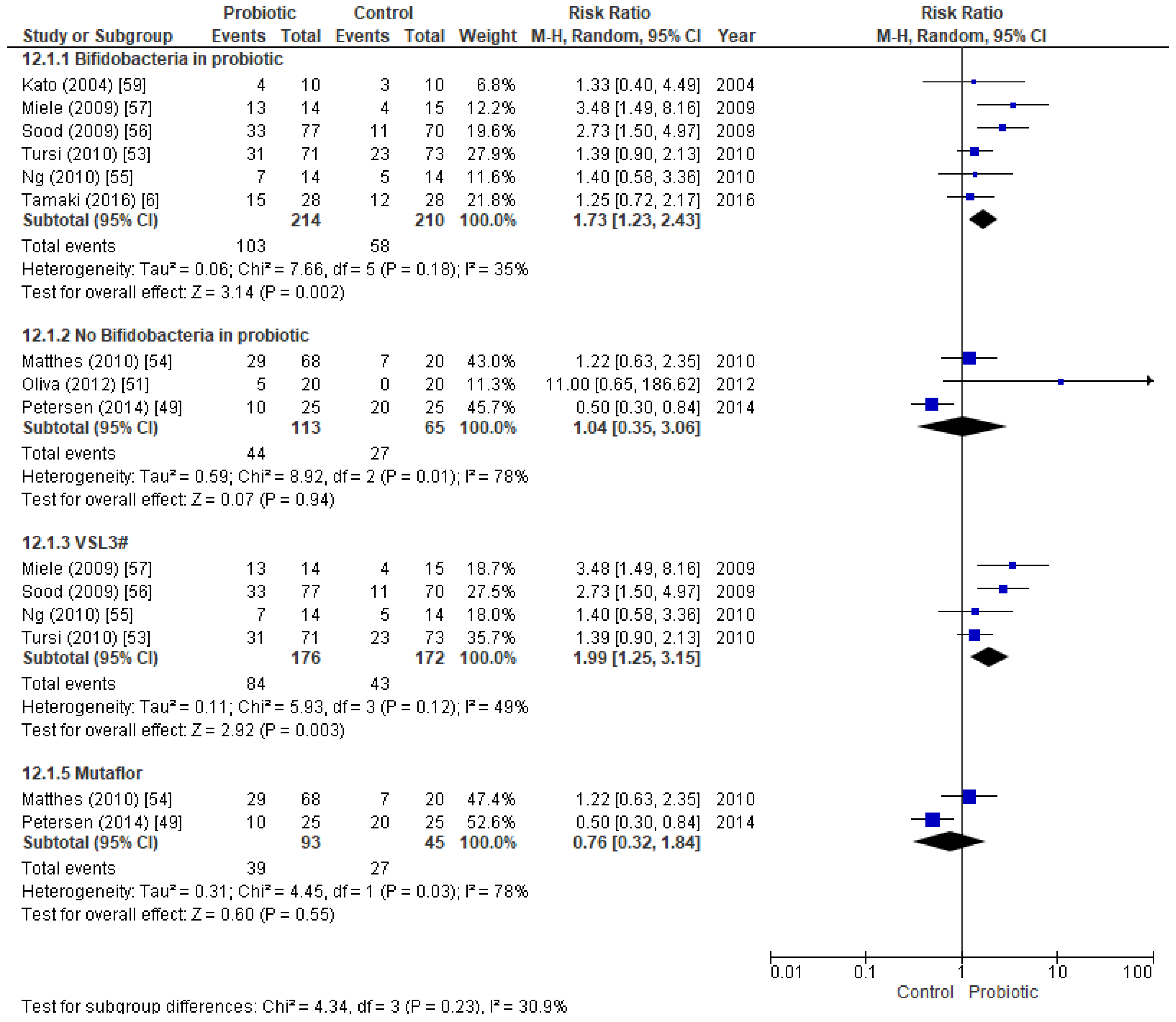 Nutrients 11 00293 g003
