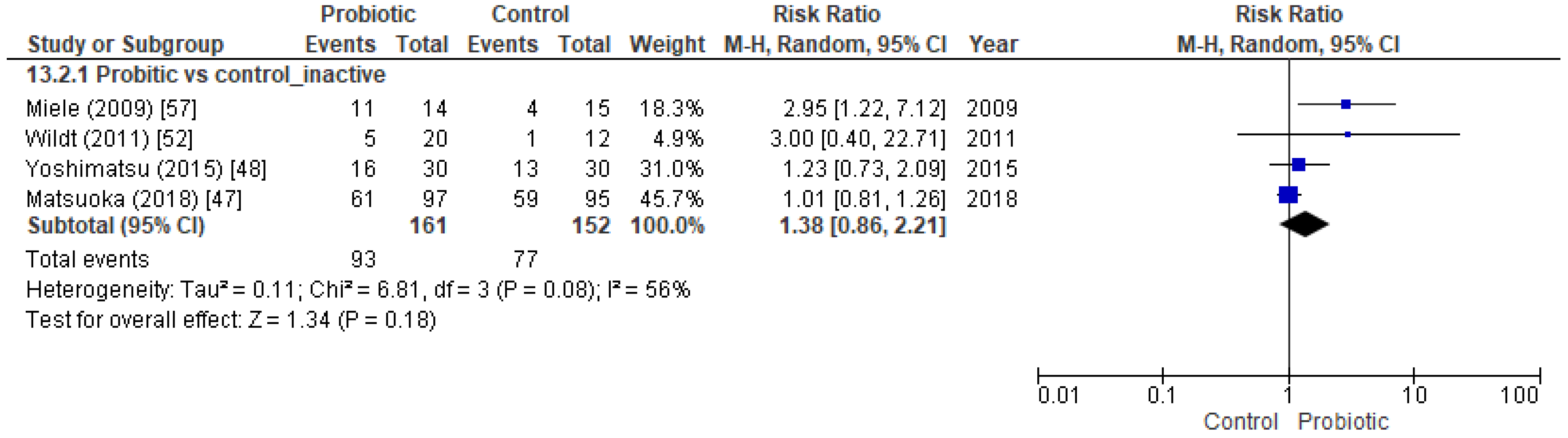 Nutrients 11 00293 g004