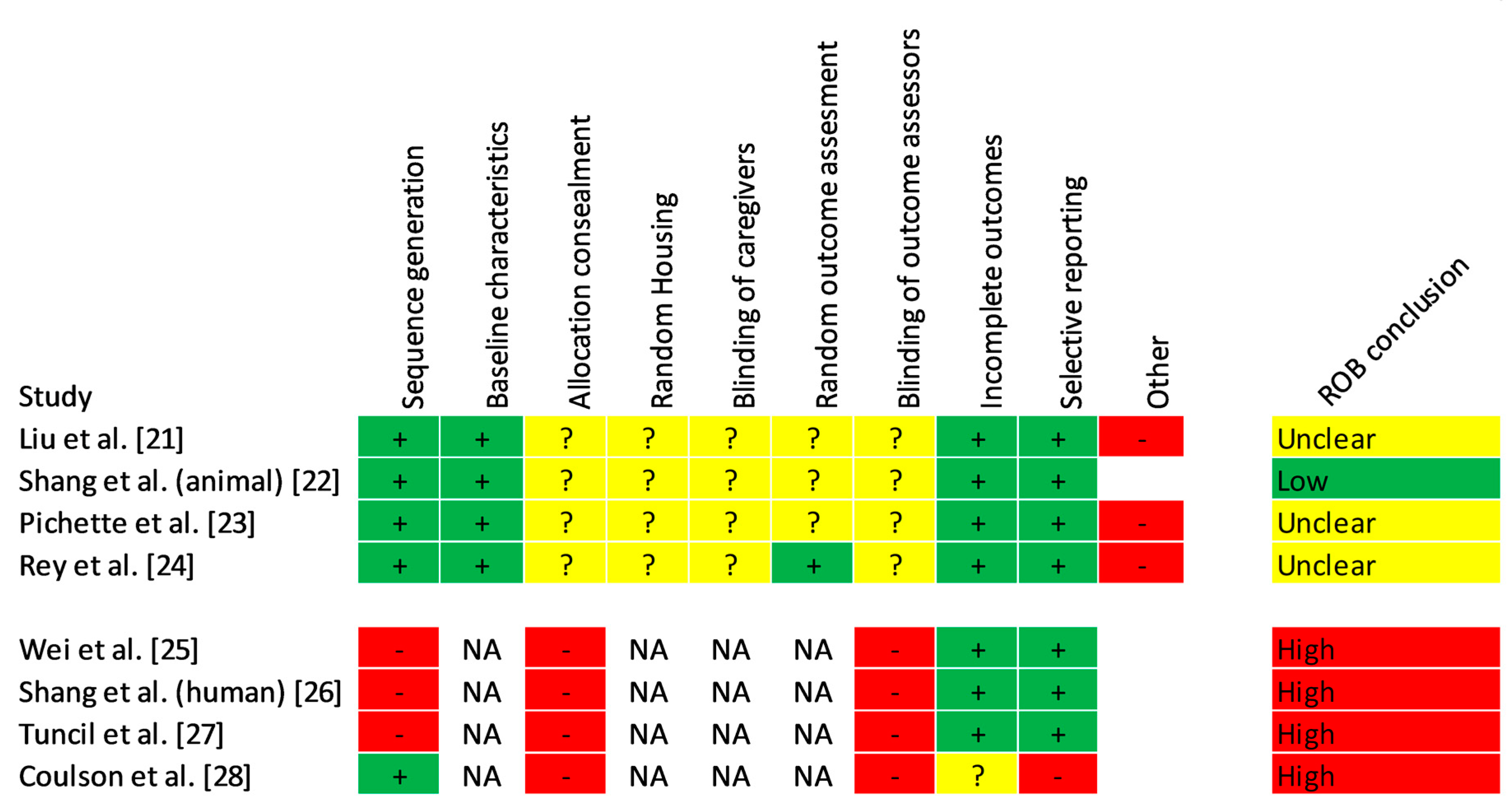 Nutrients 11 00294 g002 Nutrients 11 00294 g002
