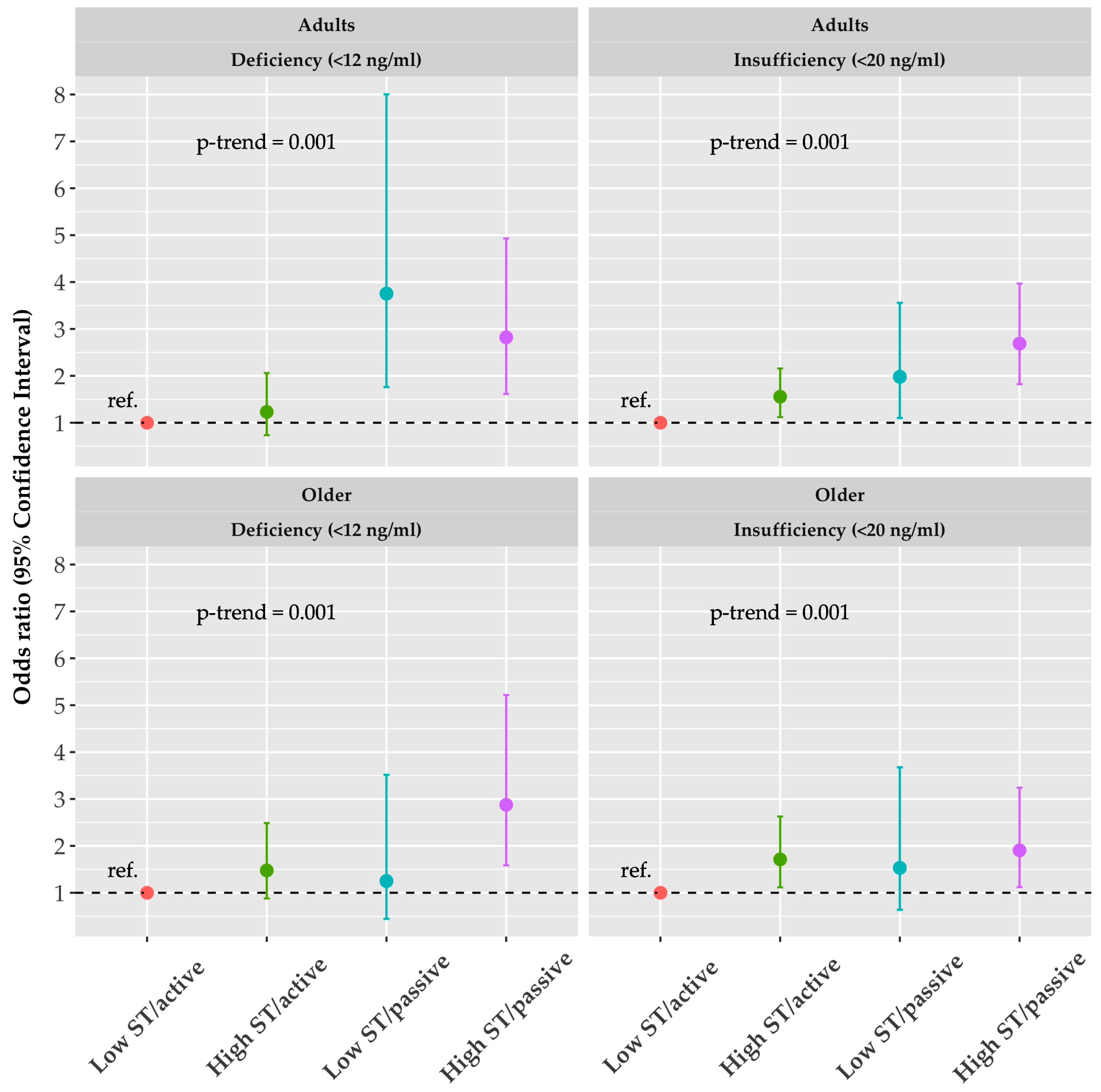 Nutrients 11 00300 g001