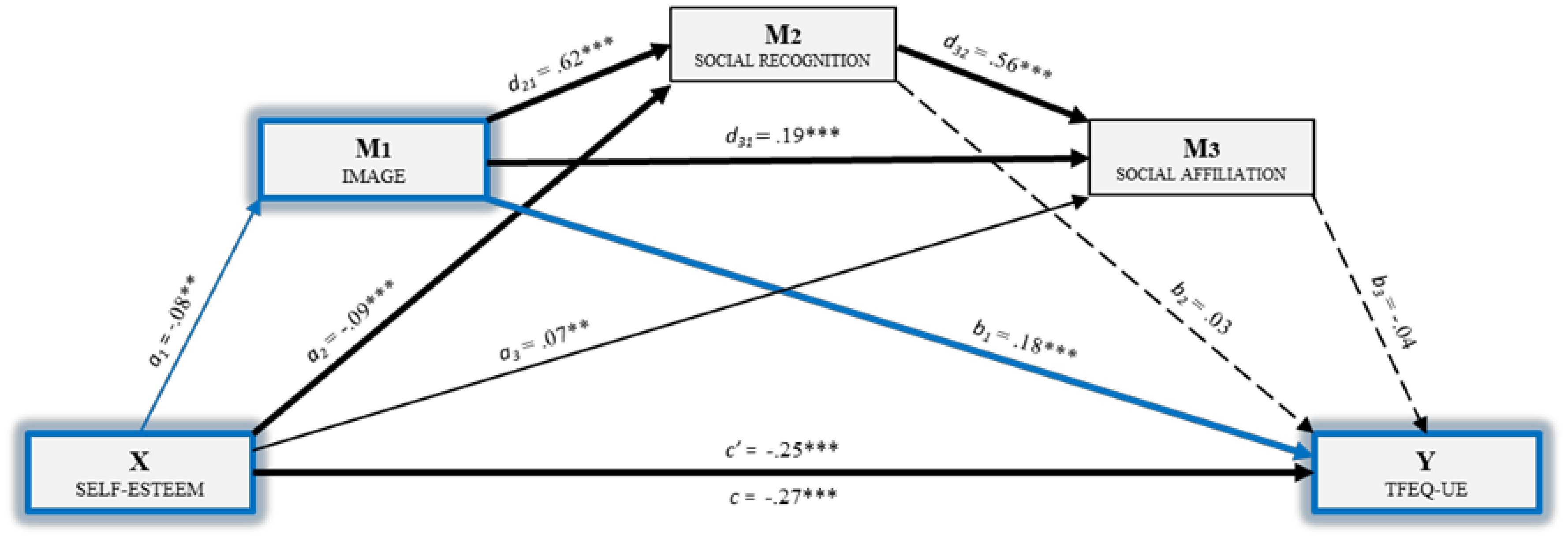 Nutrients 11 00302 g001 Nutrients 11 00302 g001