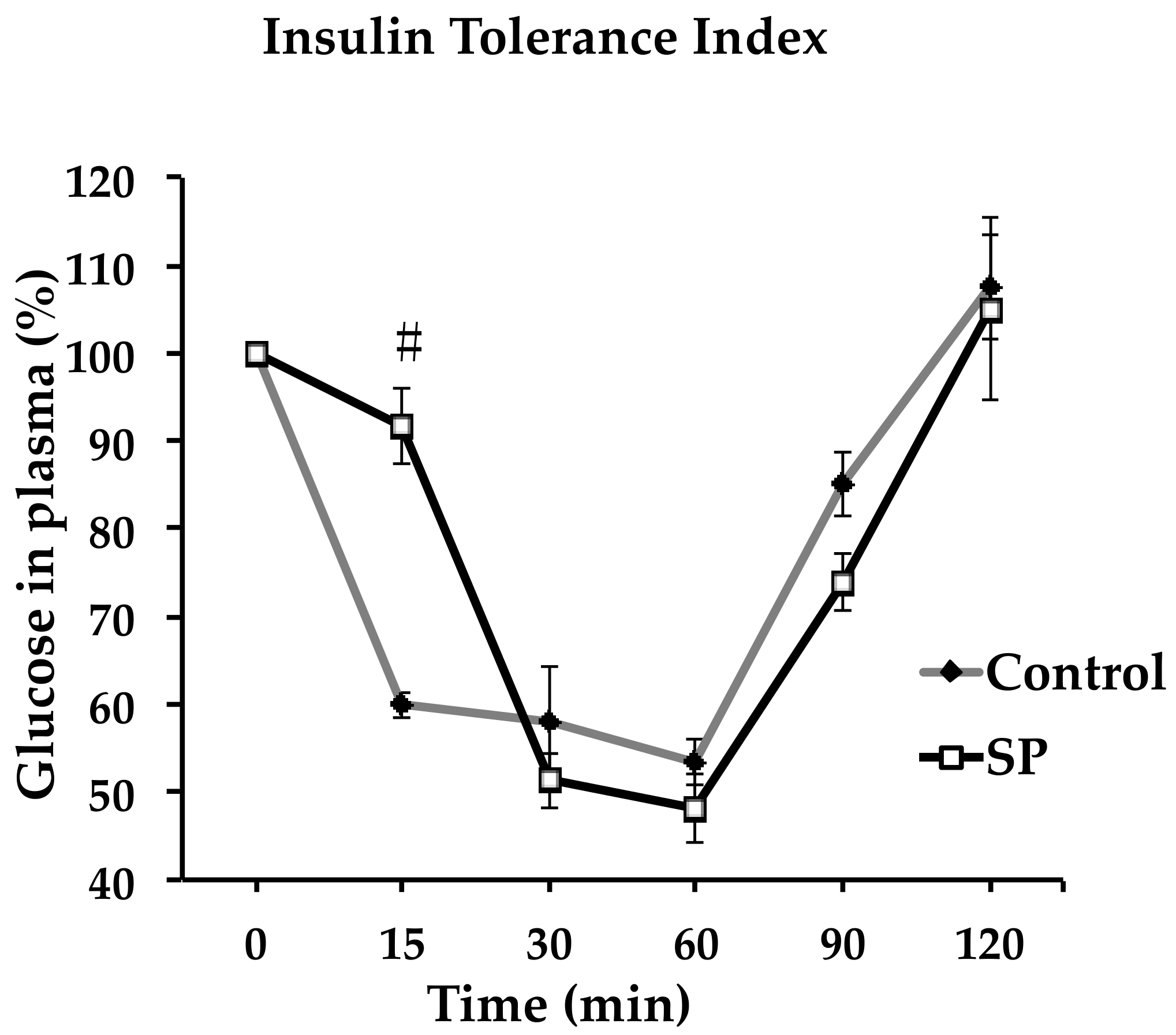 Nutrients 11 00309 g003 Nutrients 11 00309 g003