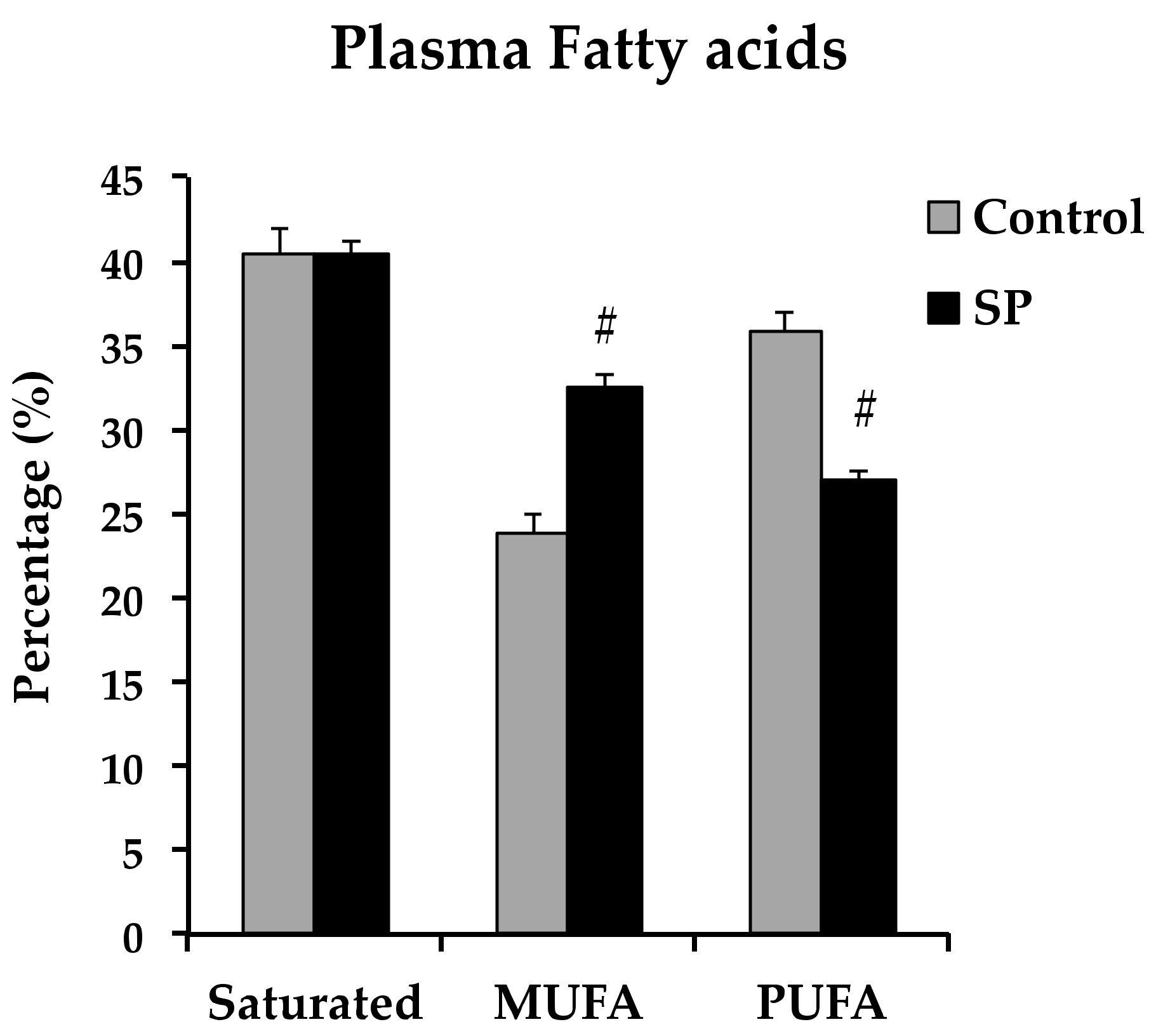 Nutrients 11 00309 g004 Nutrients 11 00309 g004