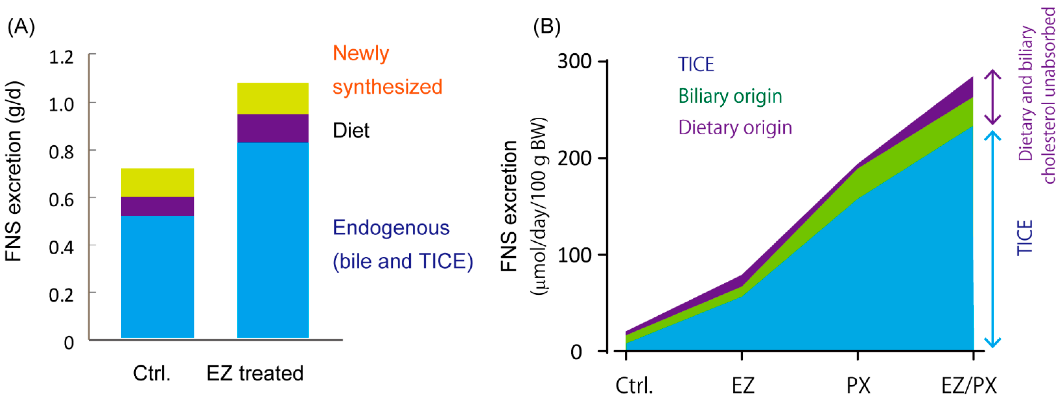 Nutrients 11 00310 g002