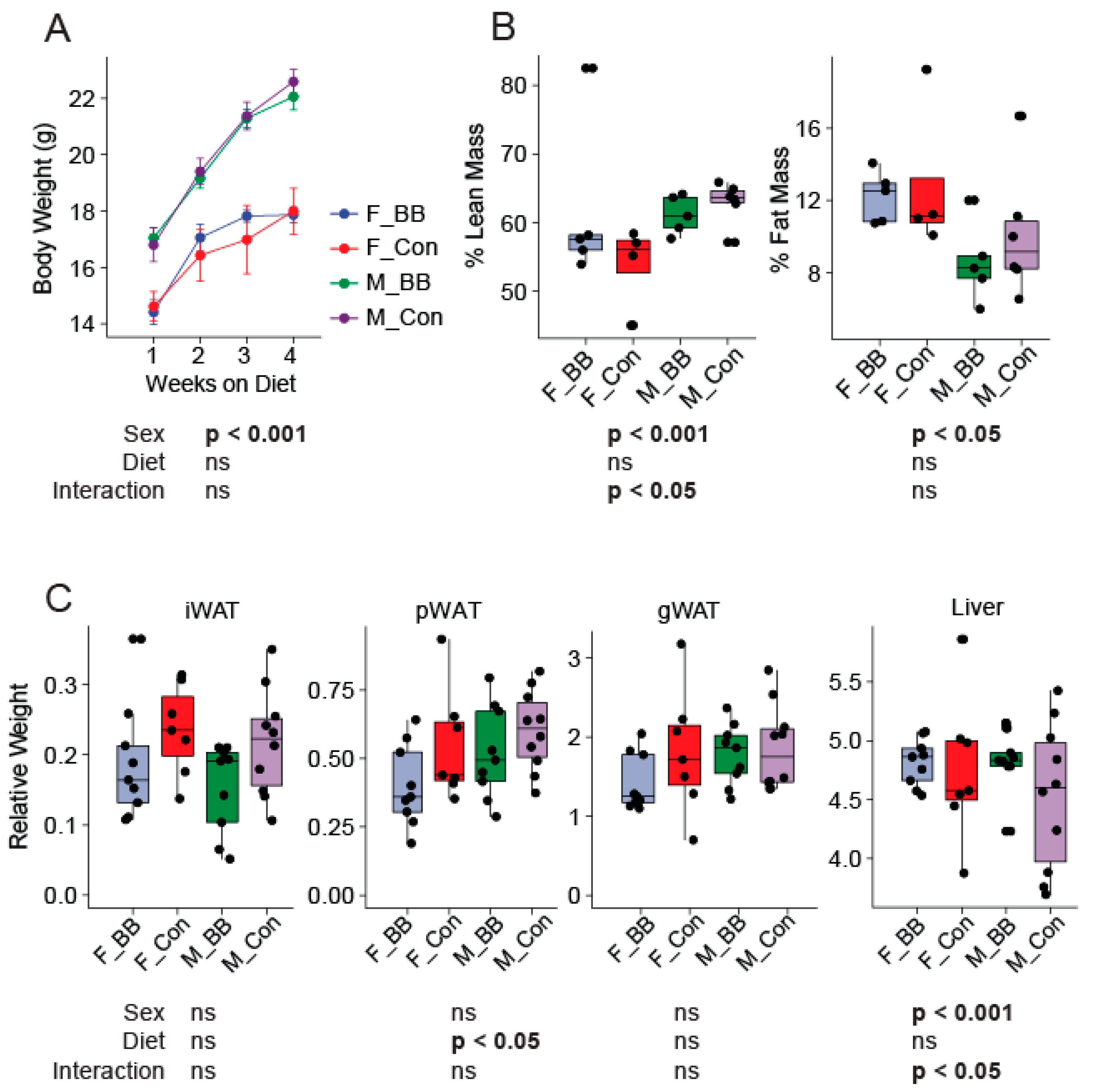 Nutrients 11 00313 g001