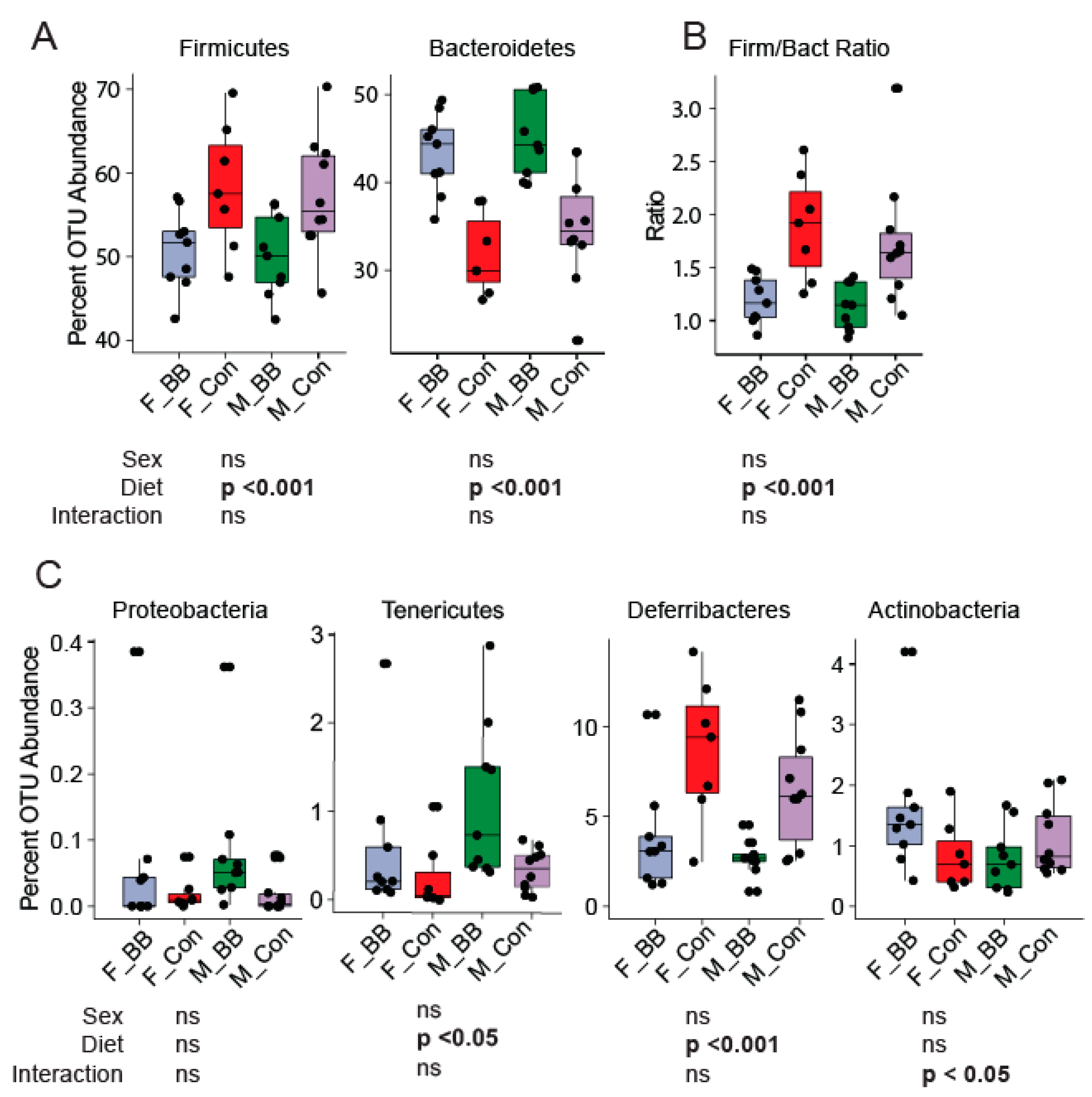 Nutrients 11 00313 g003